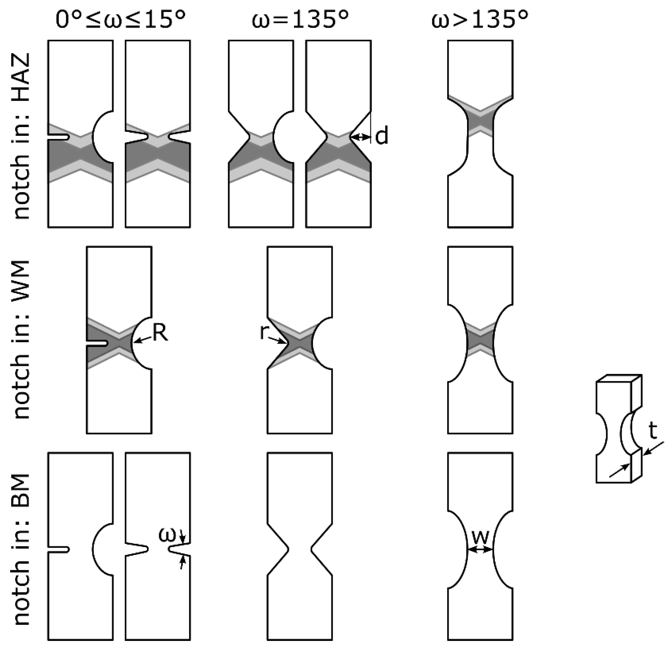 Metals 12 00615 g001 550