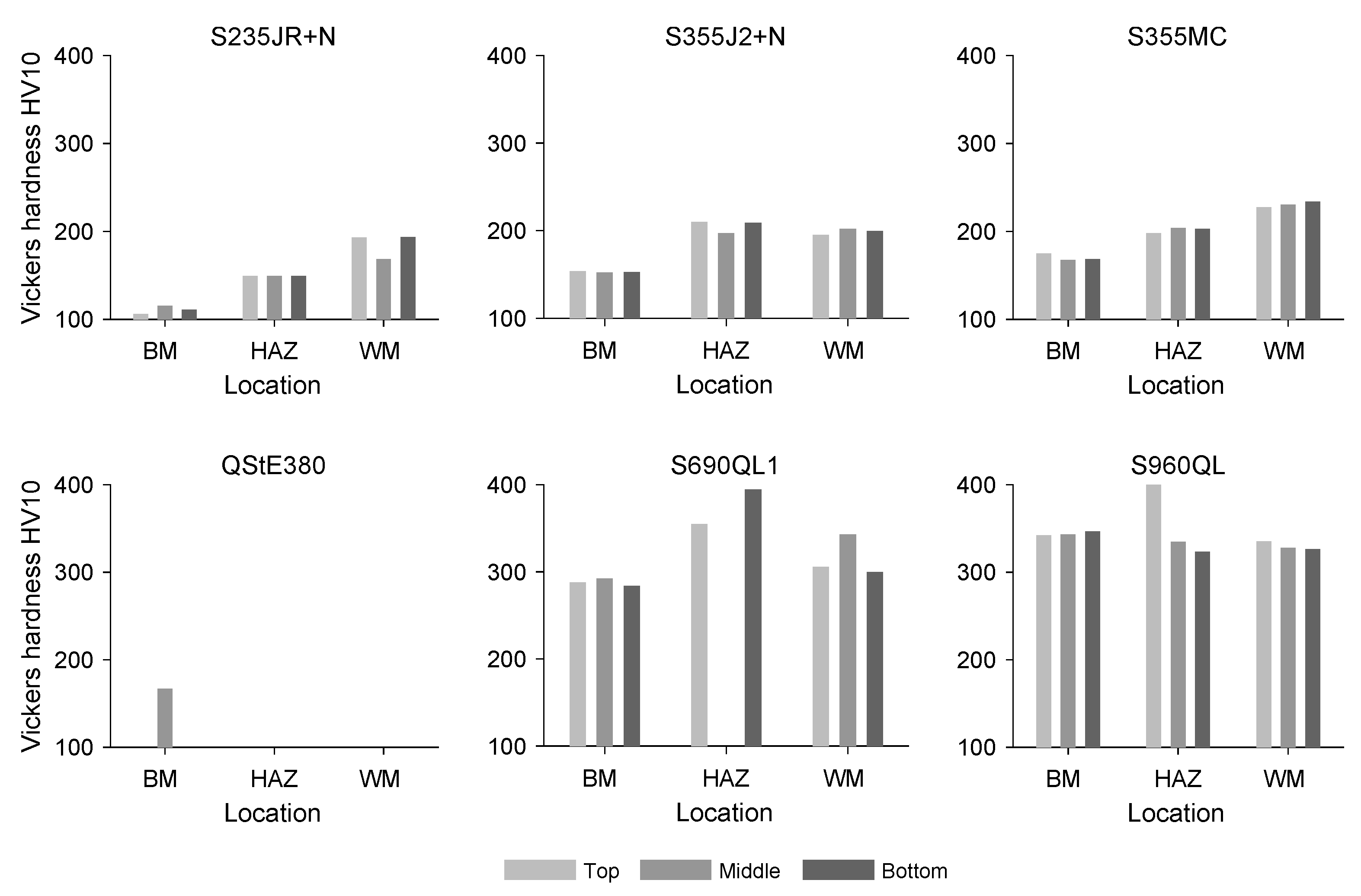 Metals 12 00615 g002 550