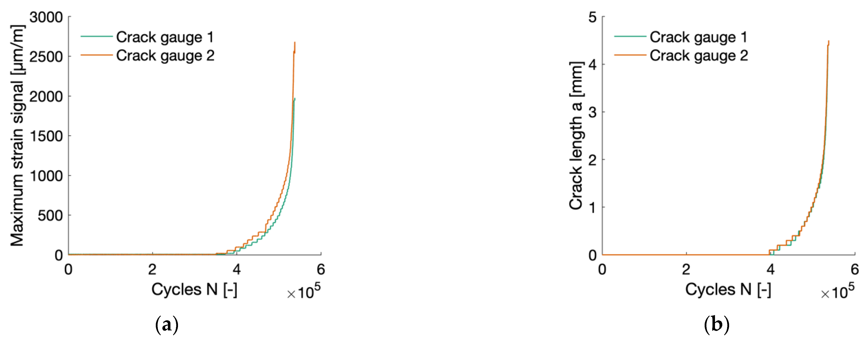 Metals 12 00615 g006 550
