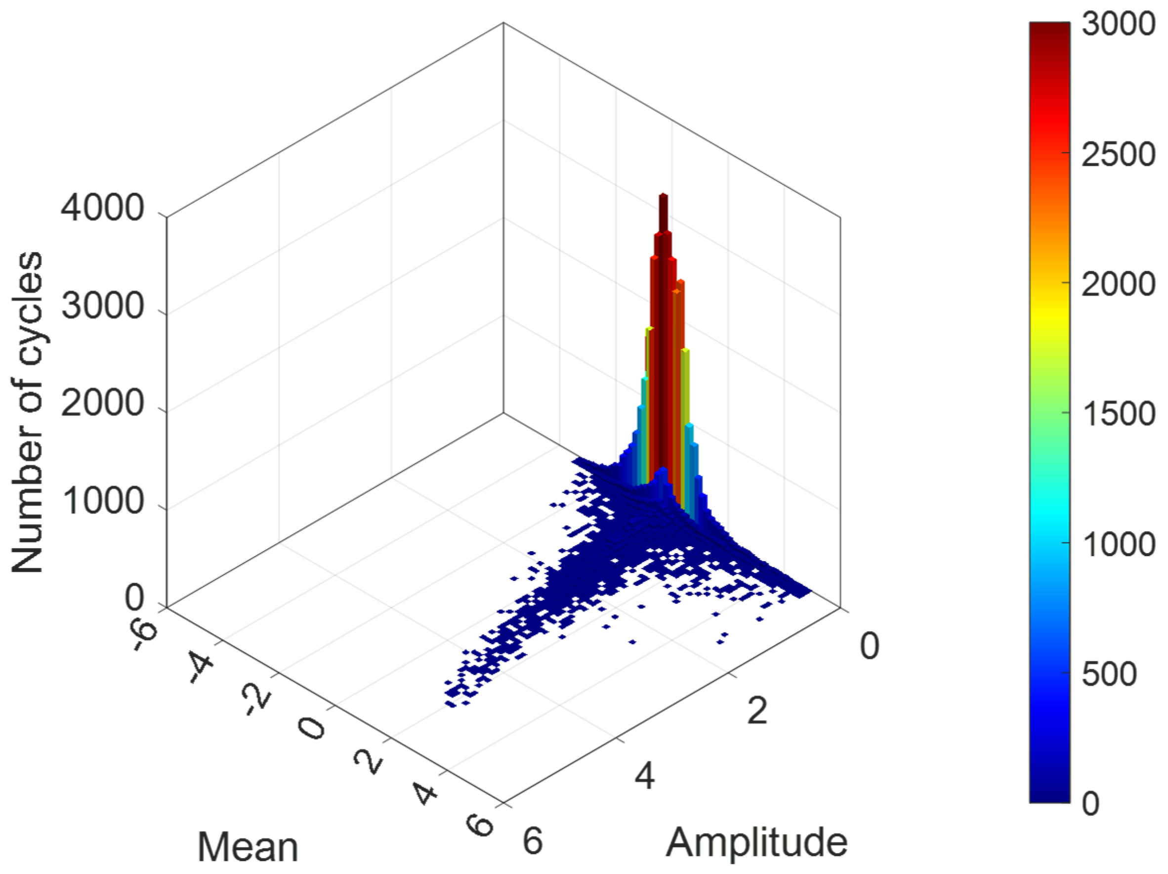 Metals 12 00616 g006 550