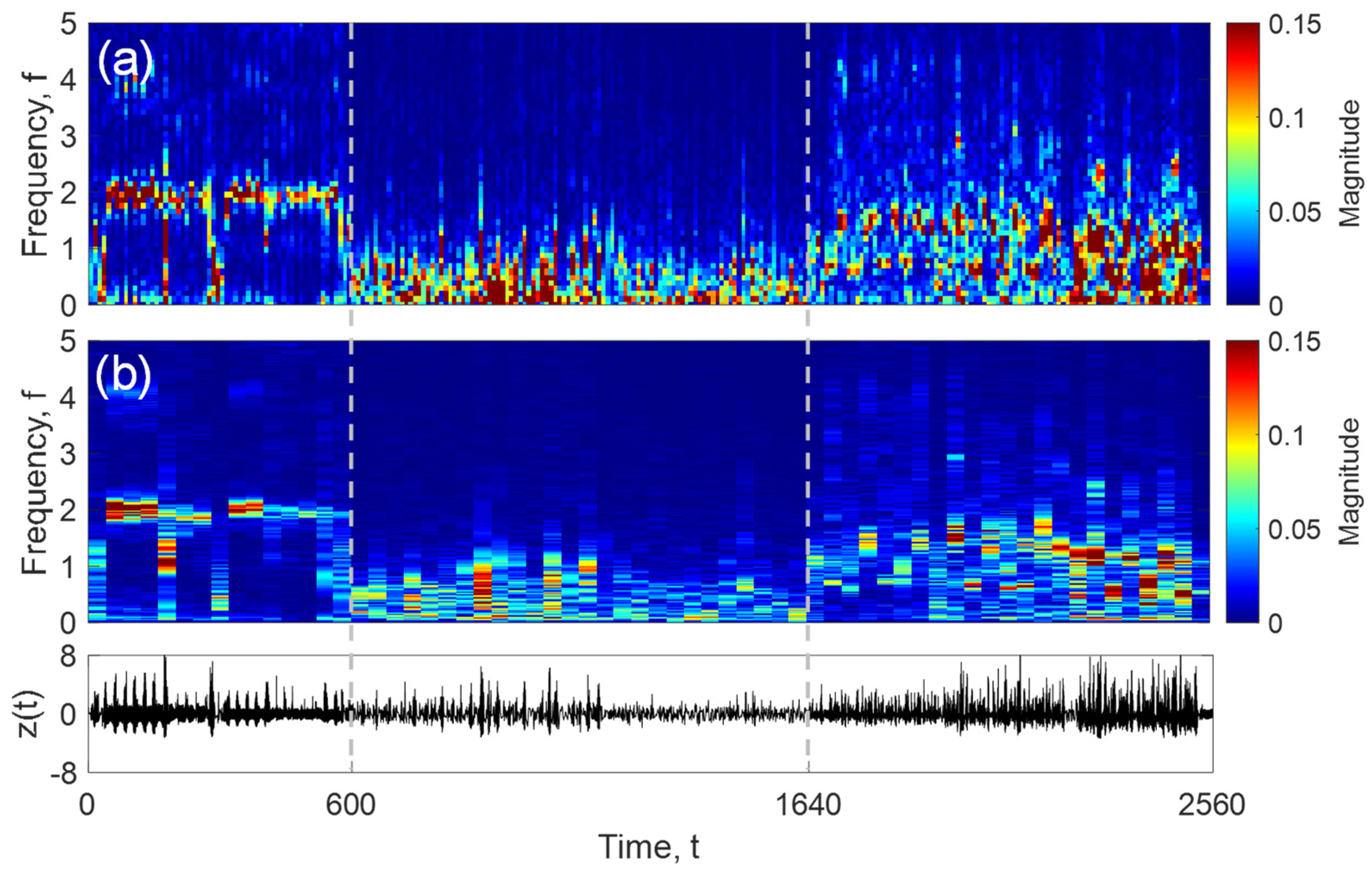 Metals 12 00616 g009 550