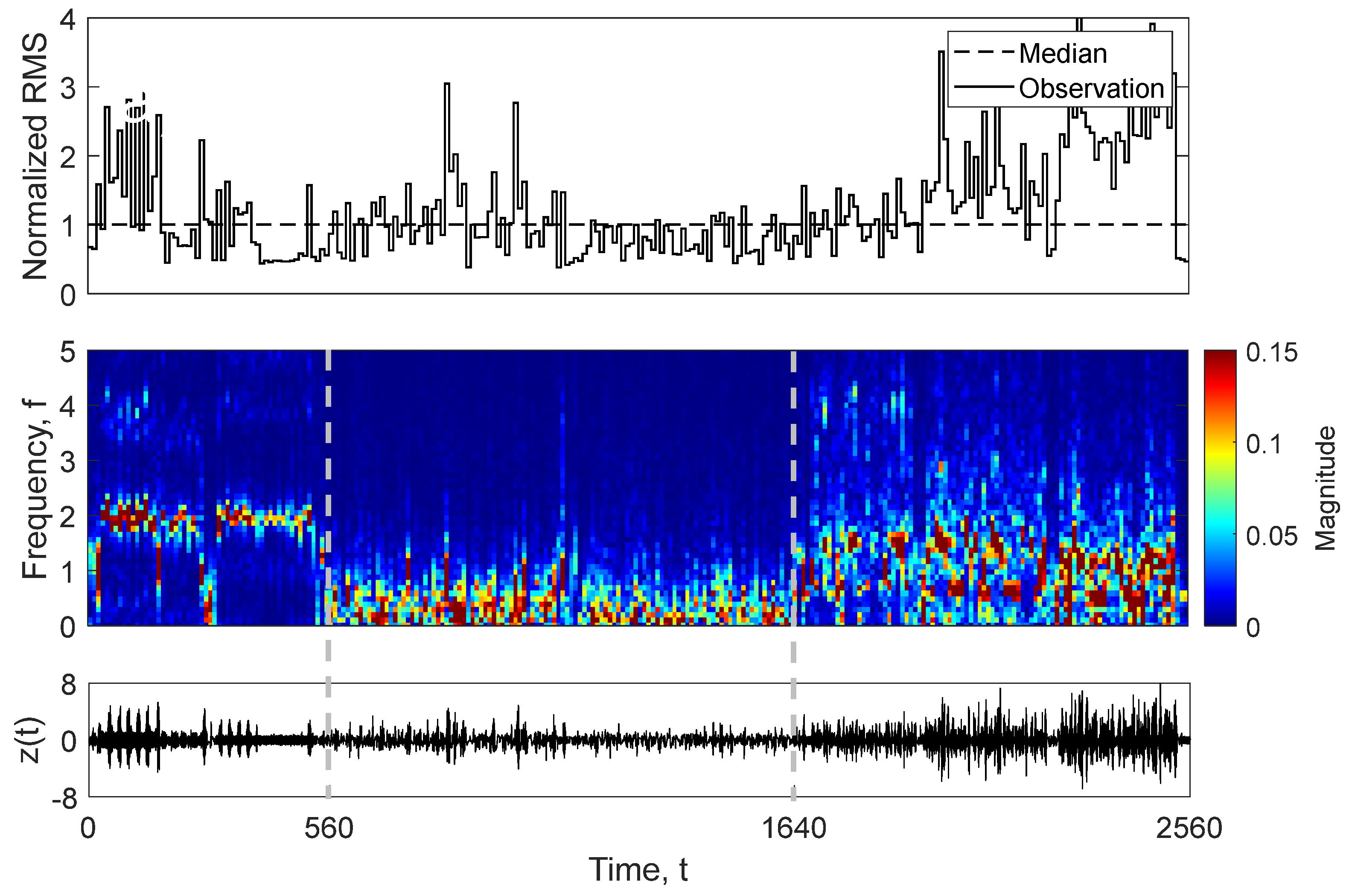 Metals 12 00616 g013 550