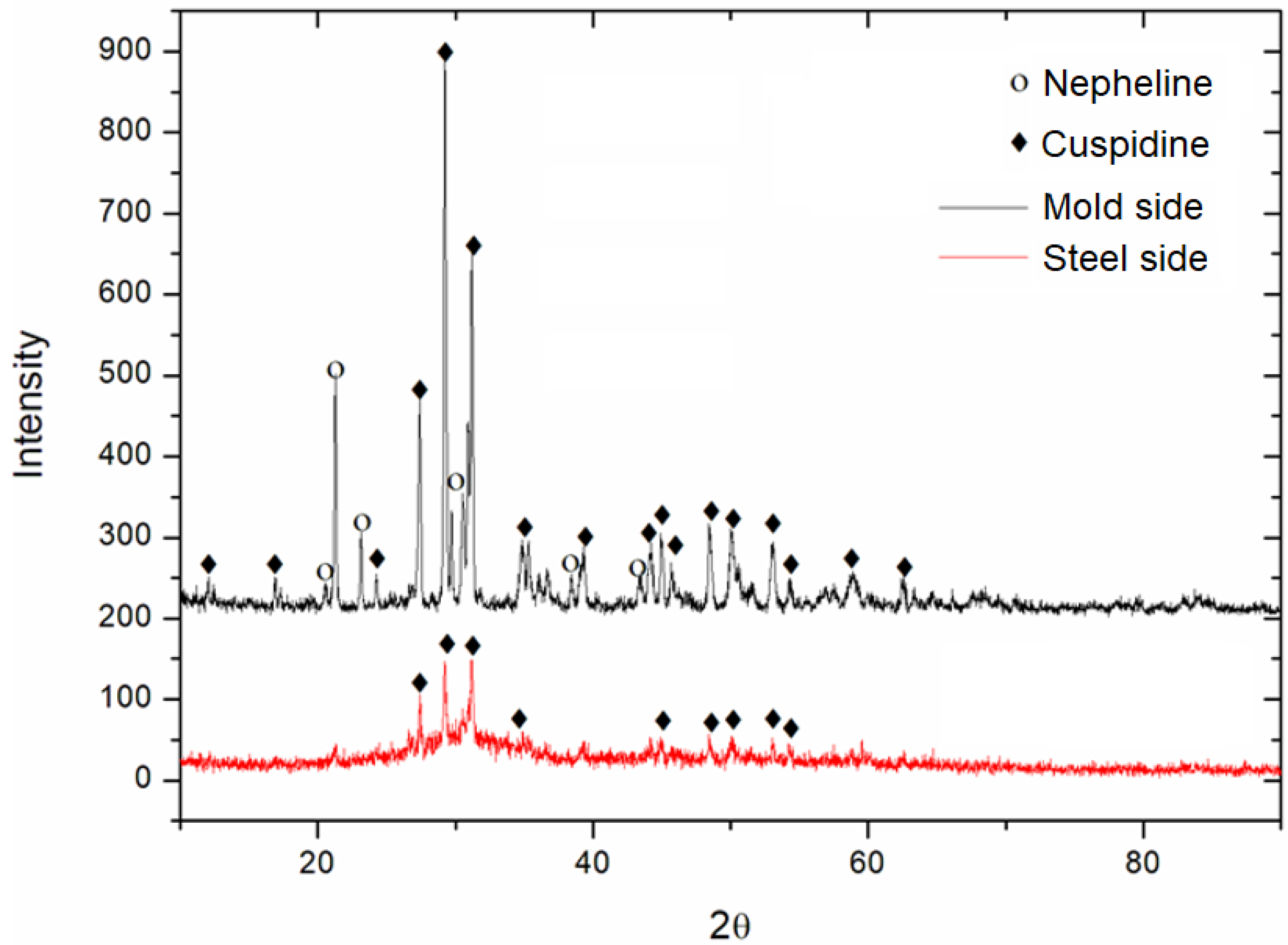 Metals 12 00617 g003 Metals 12 00617 g003