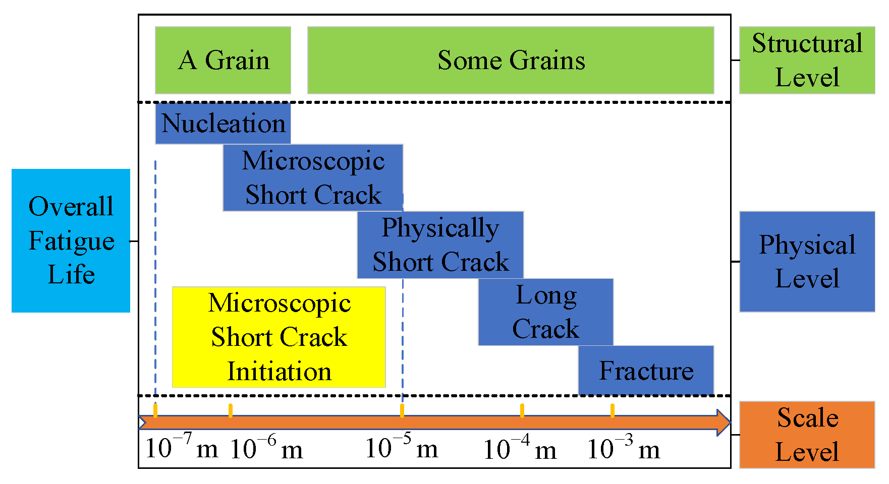 Metals 12 00618 g001 550