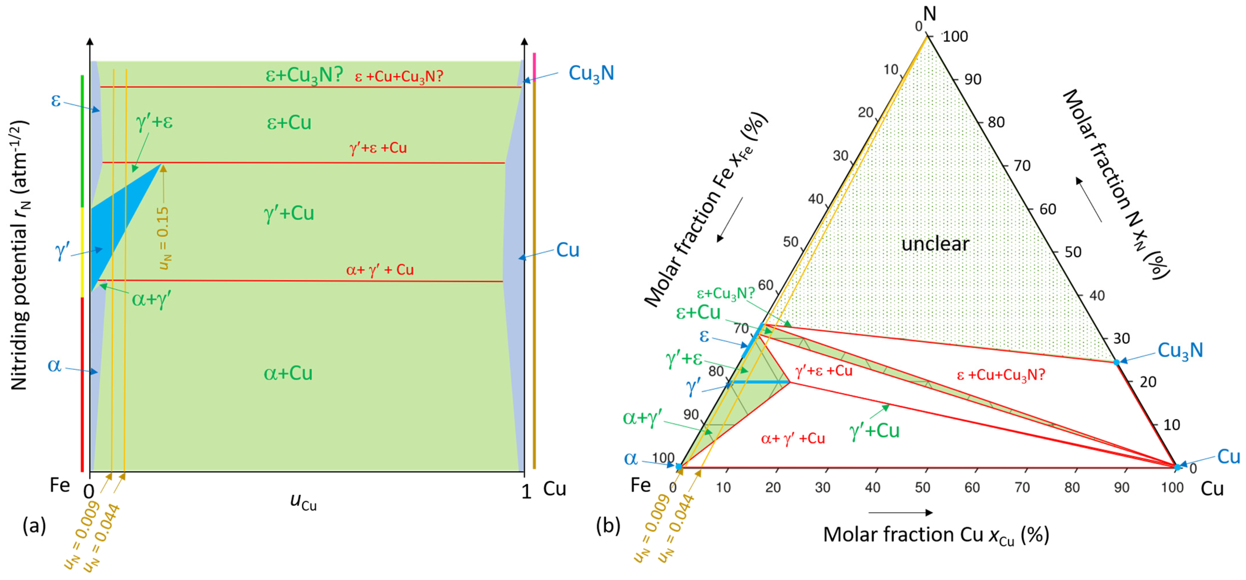 Metals 12 00619 g006 550