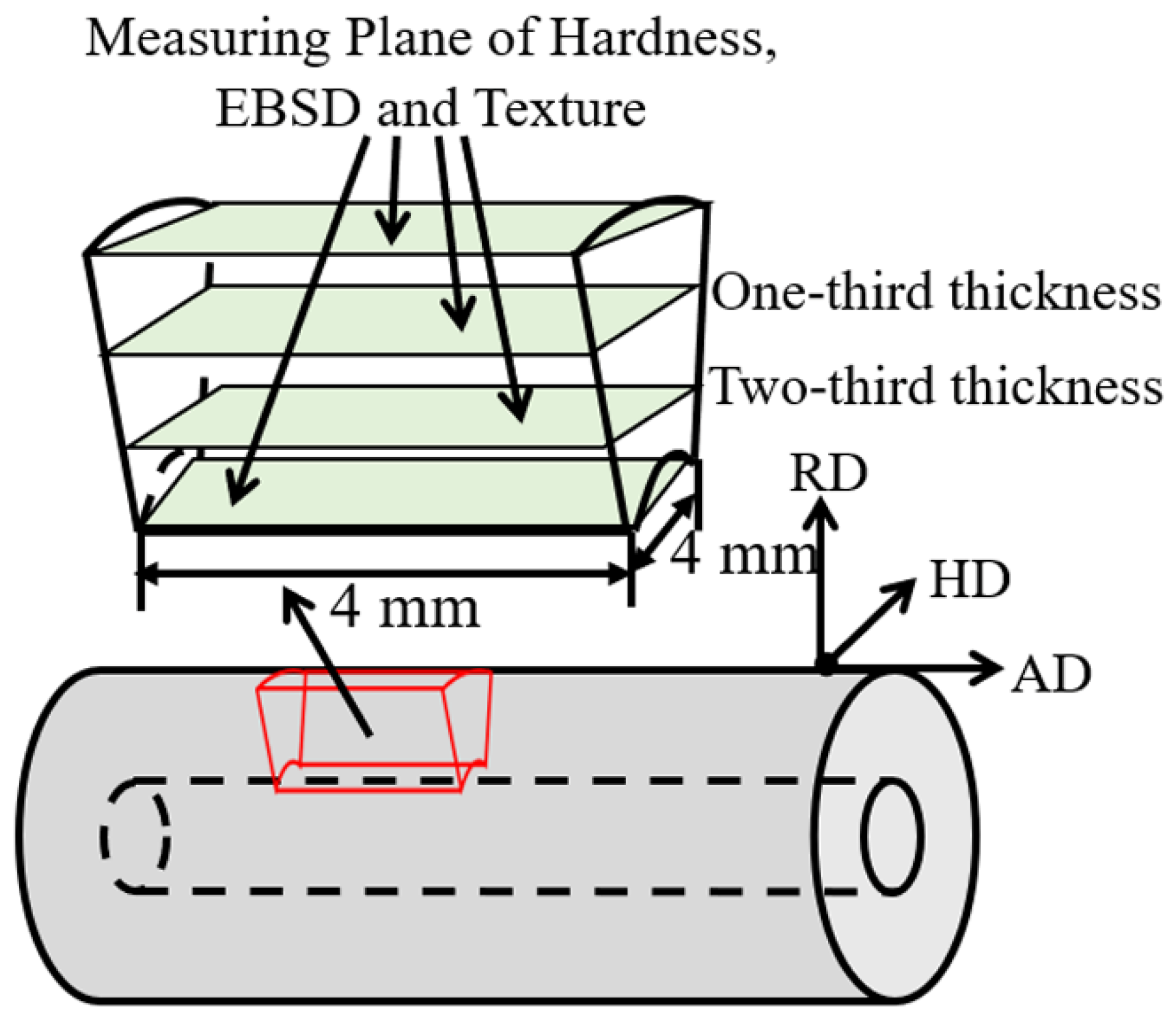 Metals 12 00622 g002 550