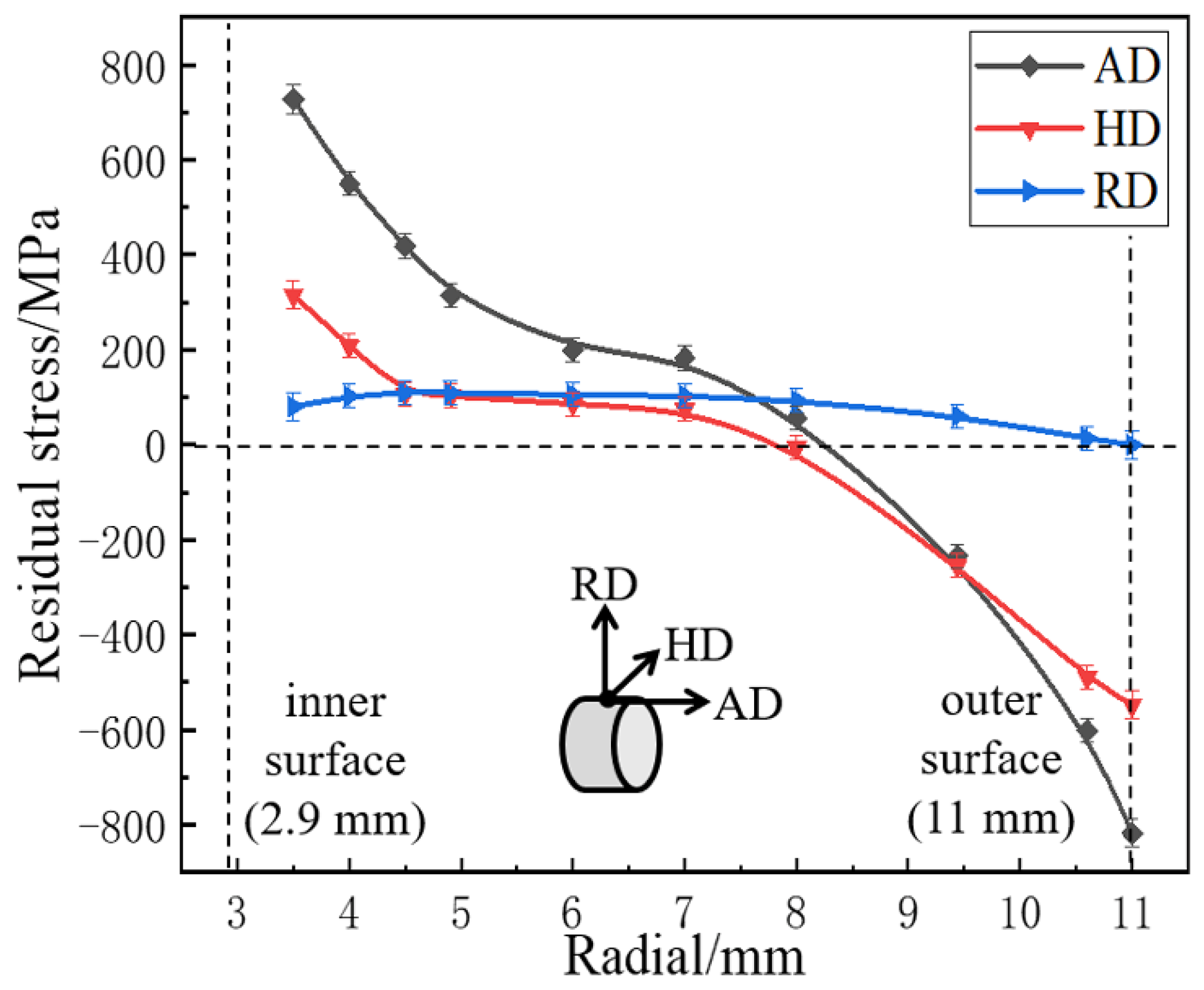 Metals 12 00622 g003 550