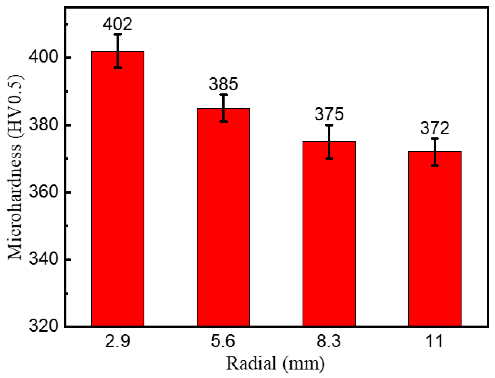 Metals 12 00622 g004 550