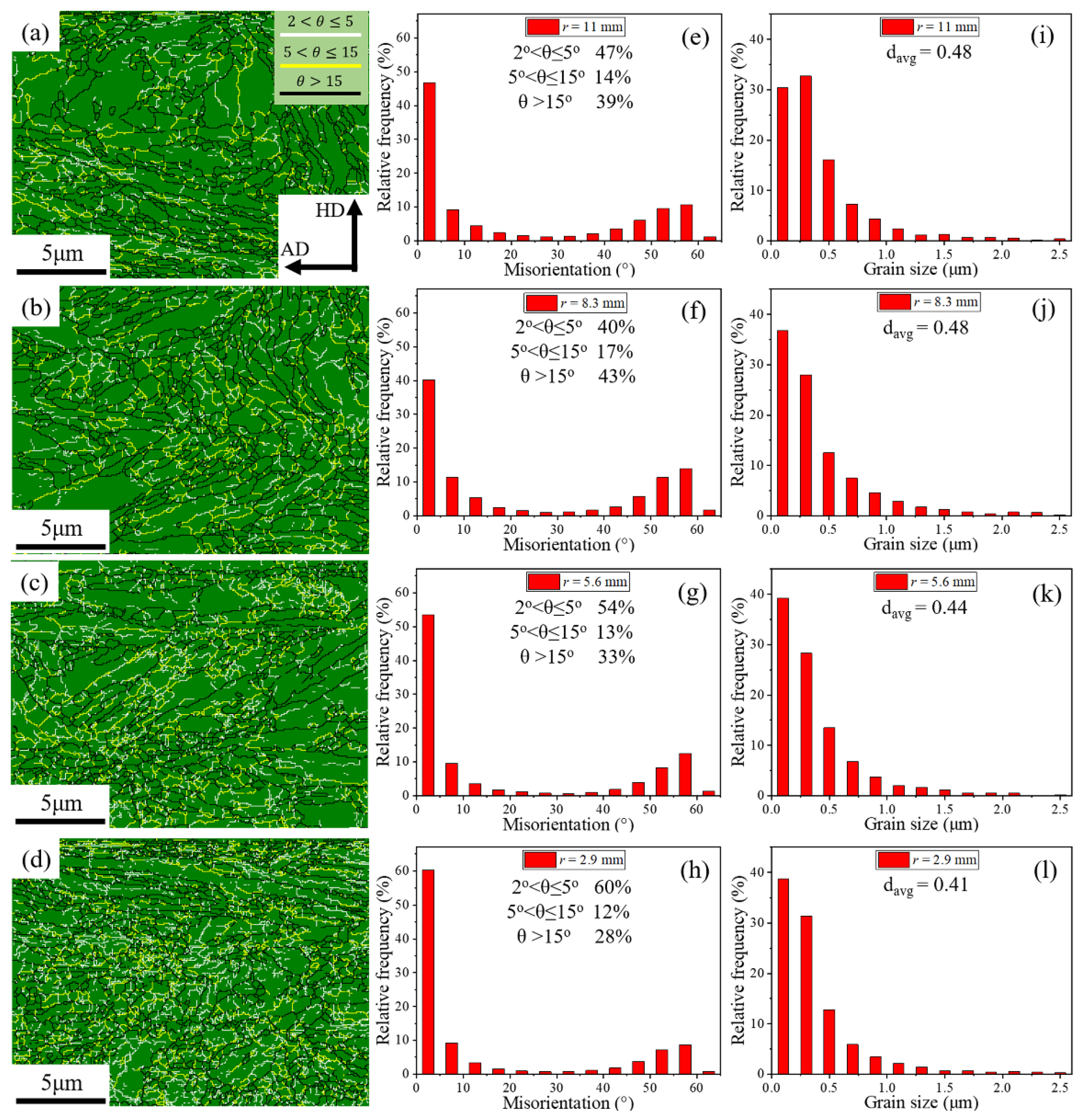 Metals 12 00622 g005 550