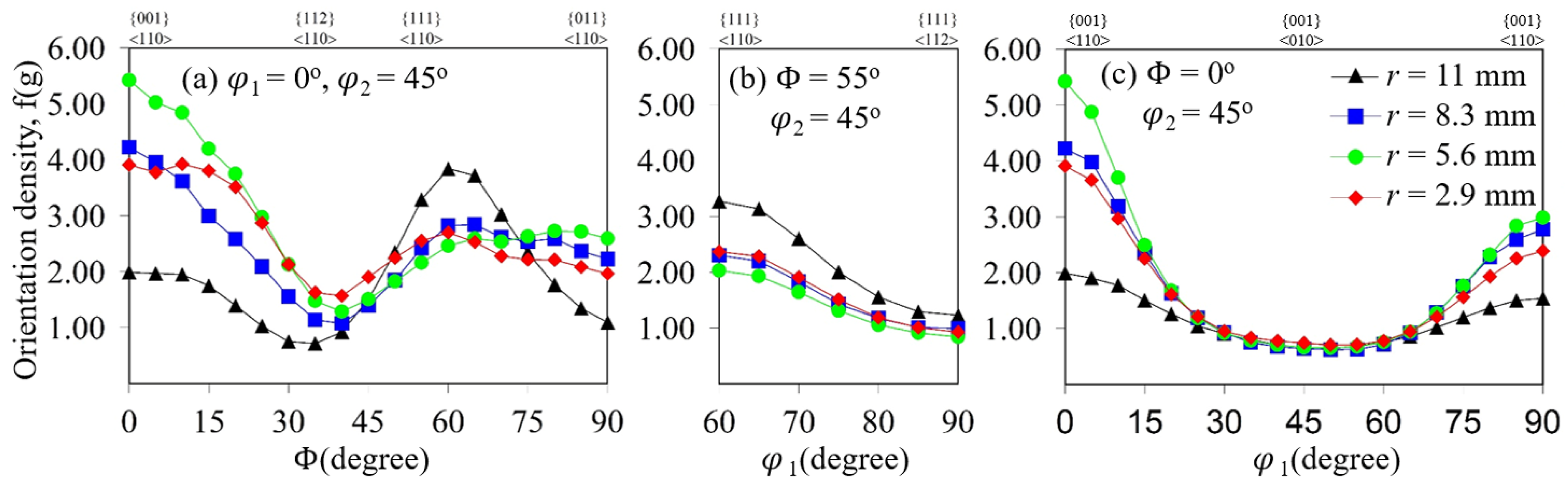 Metals 12 00622 g010 550