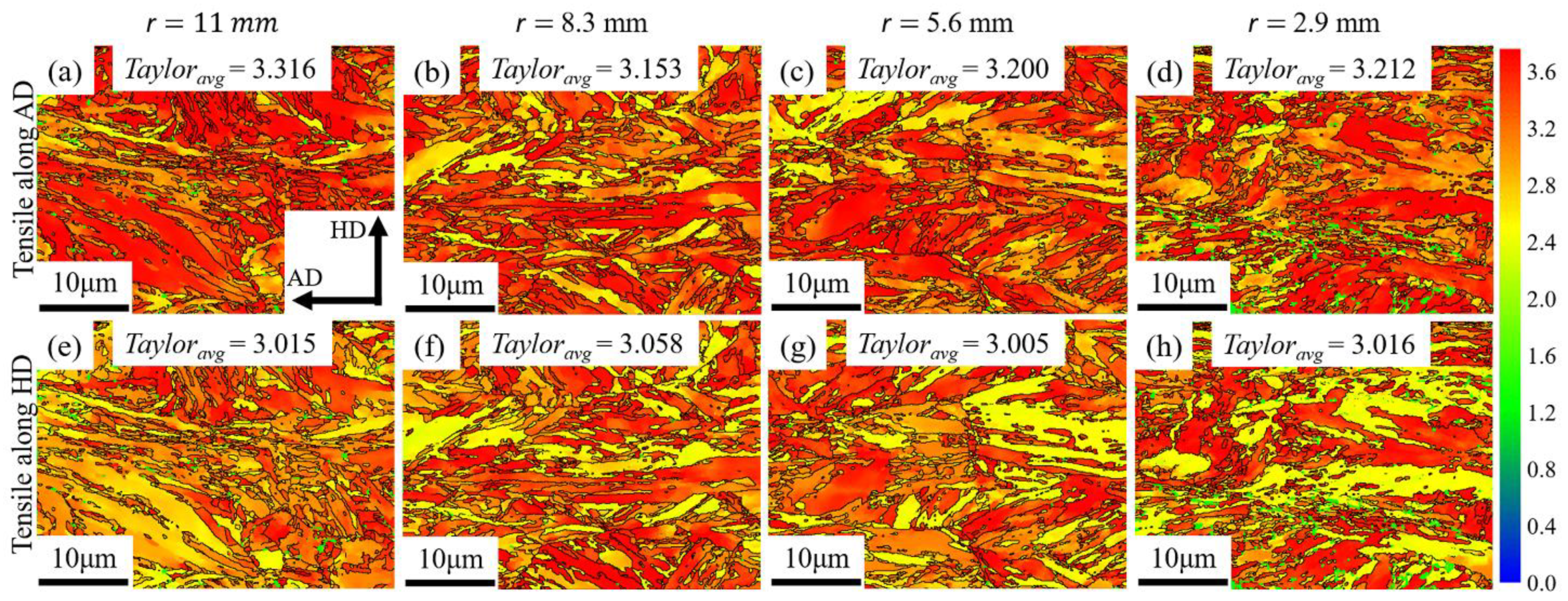 Metals 12 00622 g011 550