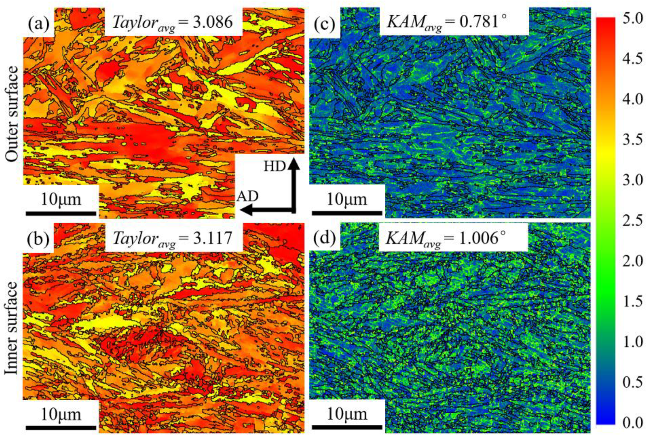 Metals 12 00622 g012 550