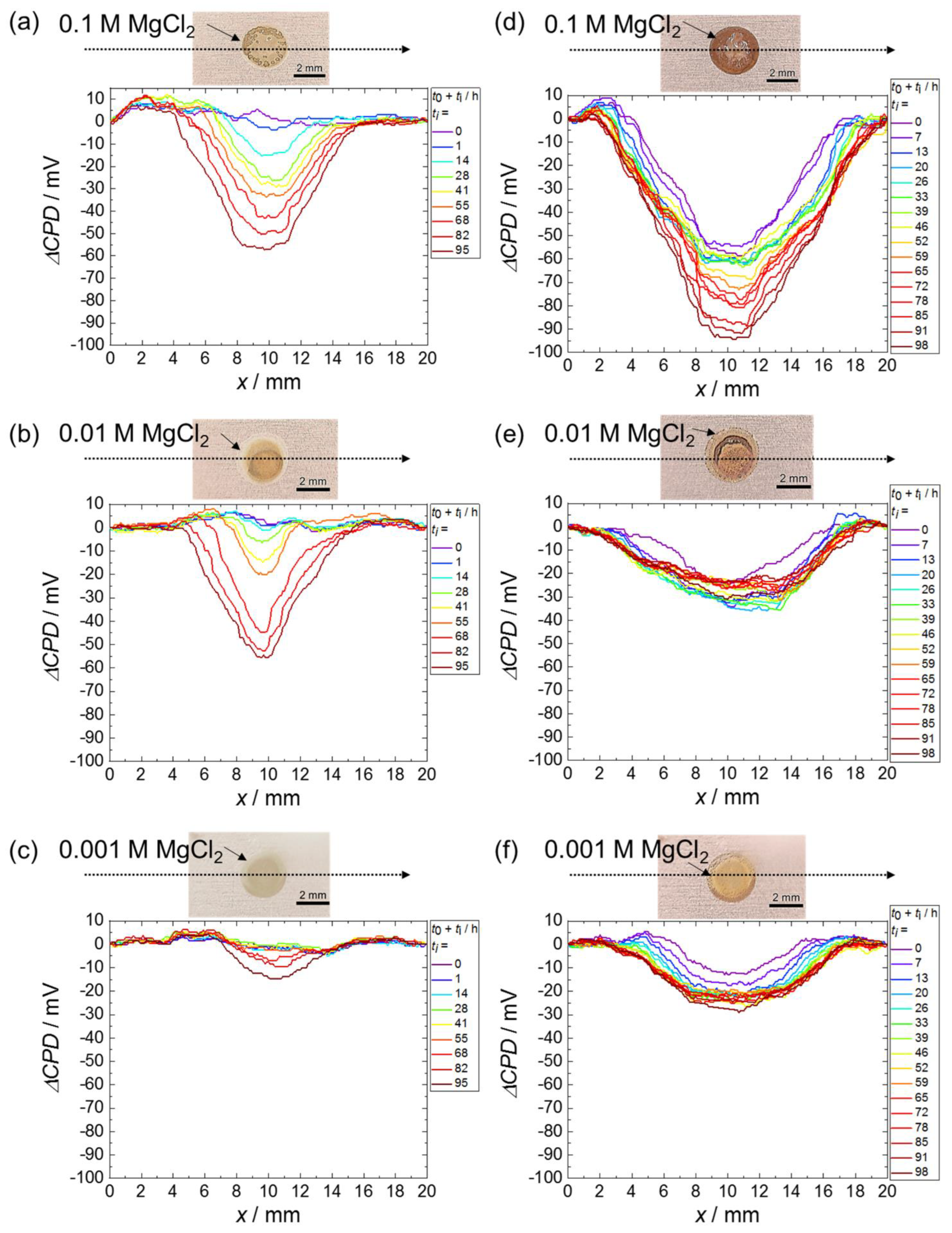Metals 12 00624 g003