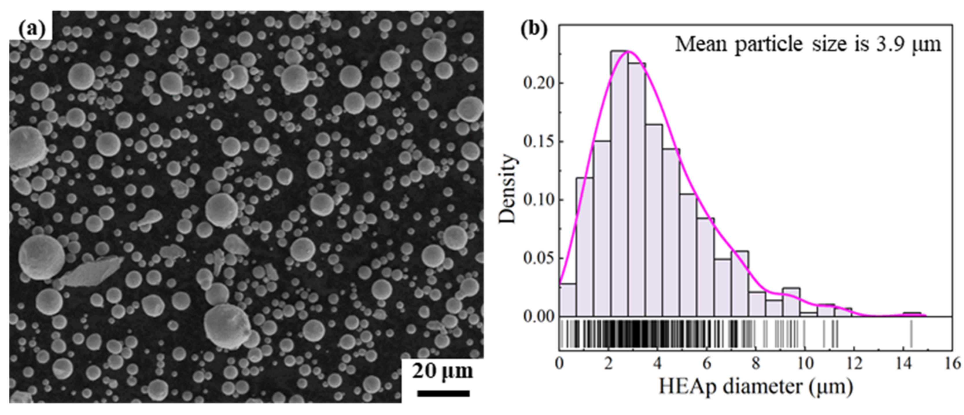 Metals 12 00625 g001 550