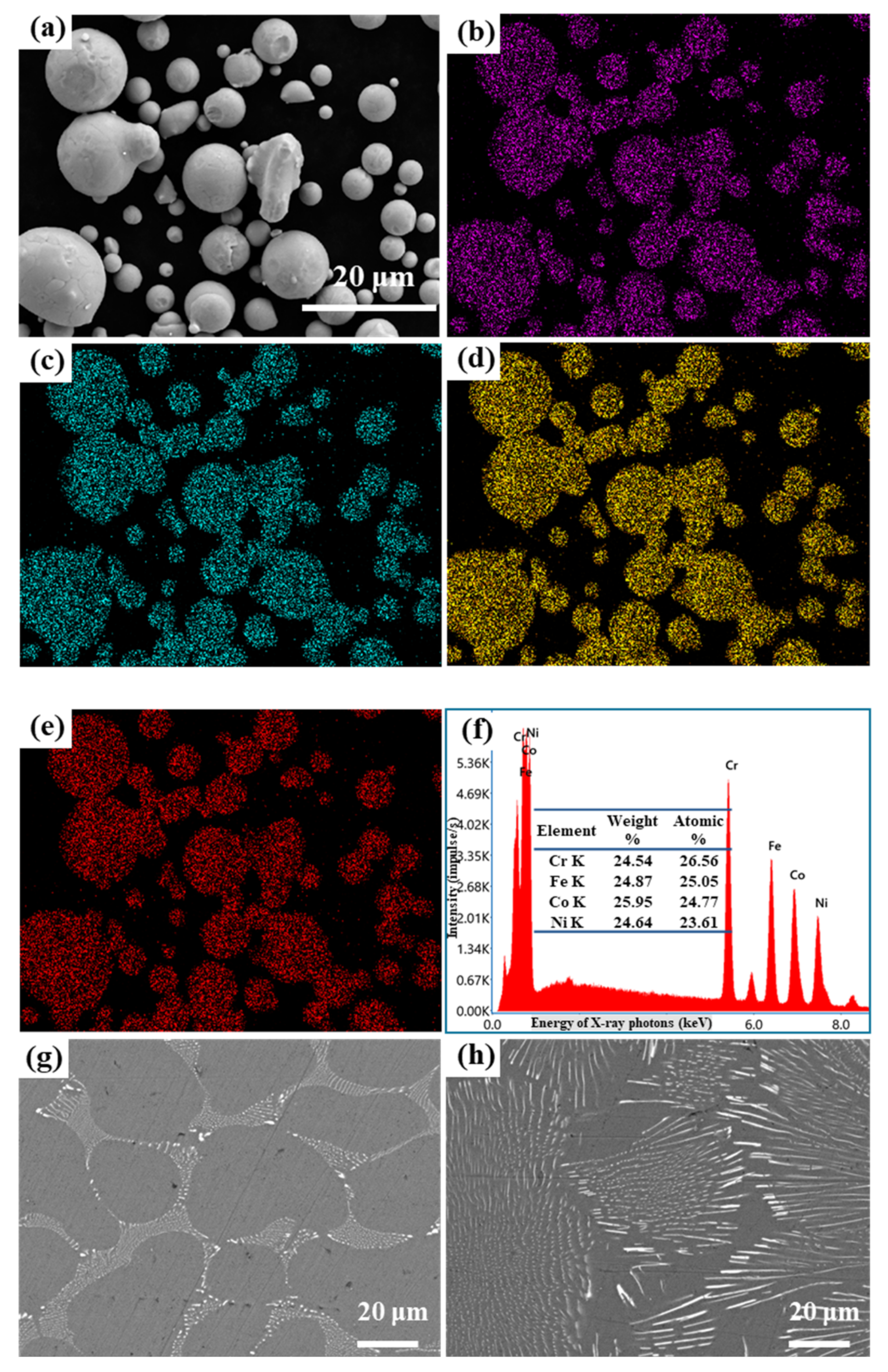 Metals 12 00625 g002 550