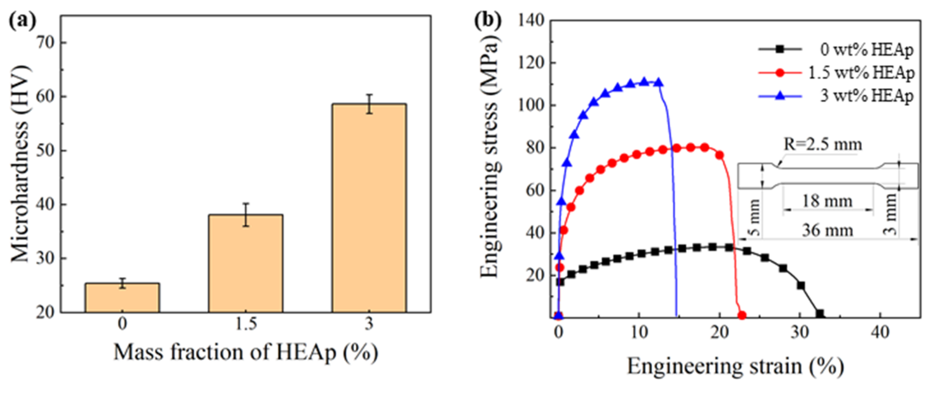 Metals 12 00625 g003 550