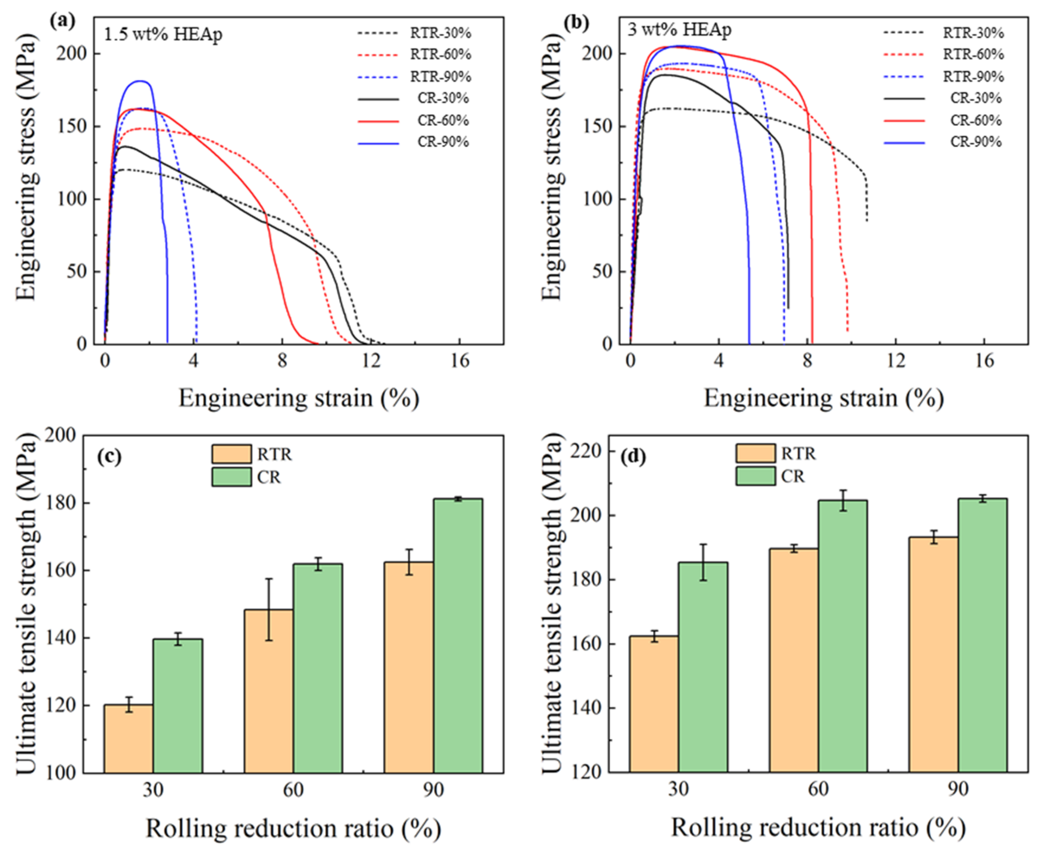 Metals 12 00625 g005 550