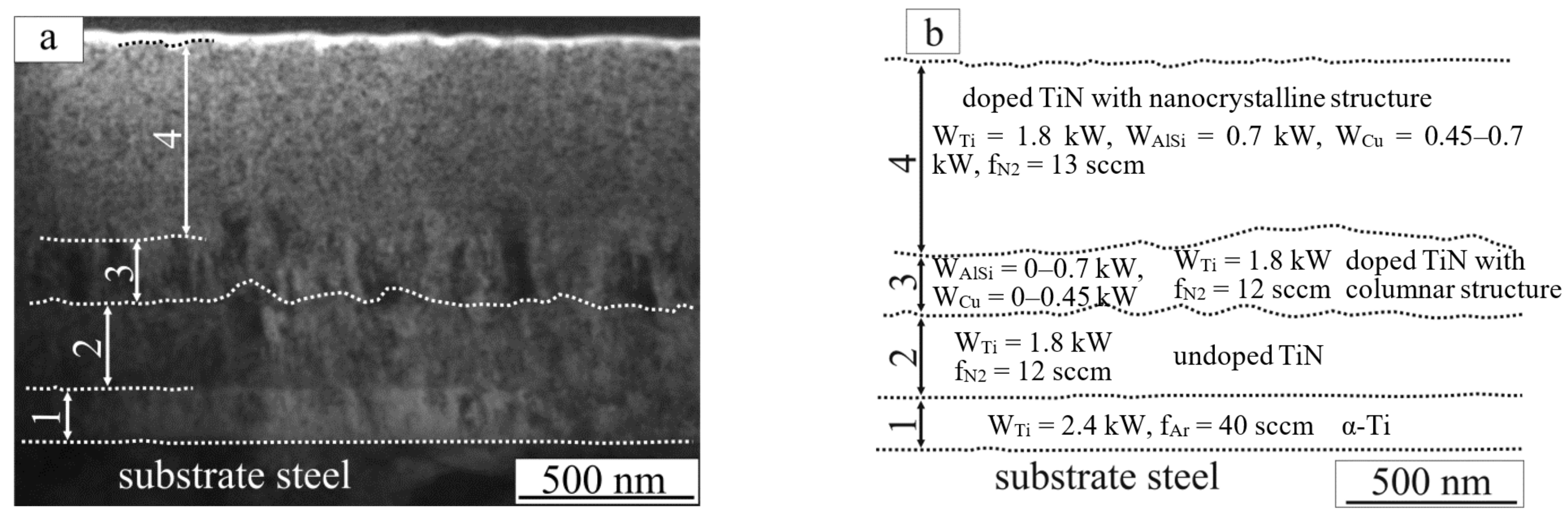 Metals 12 00626 g002 550