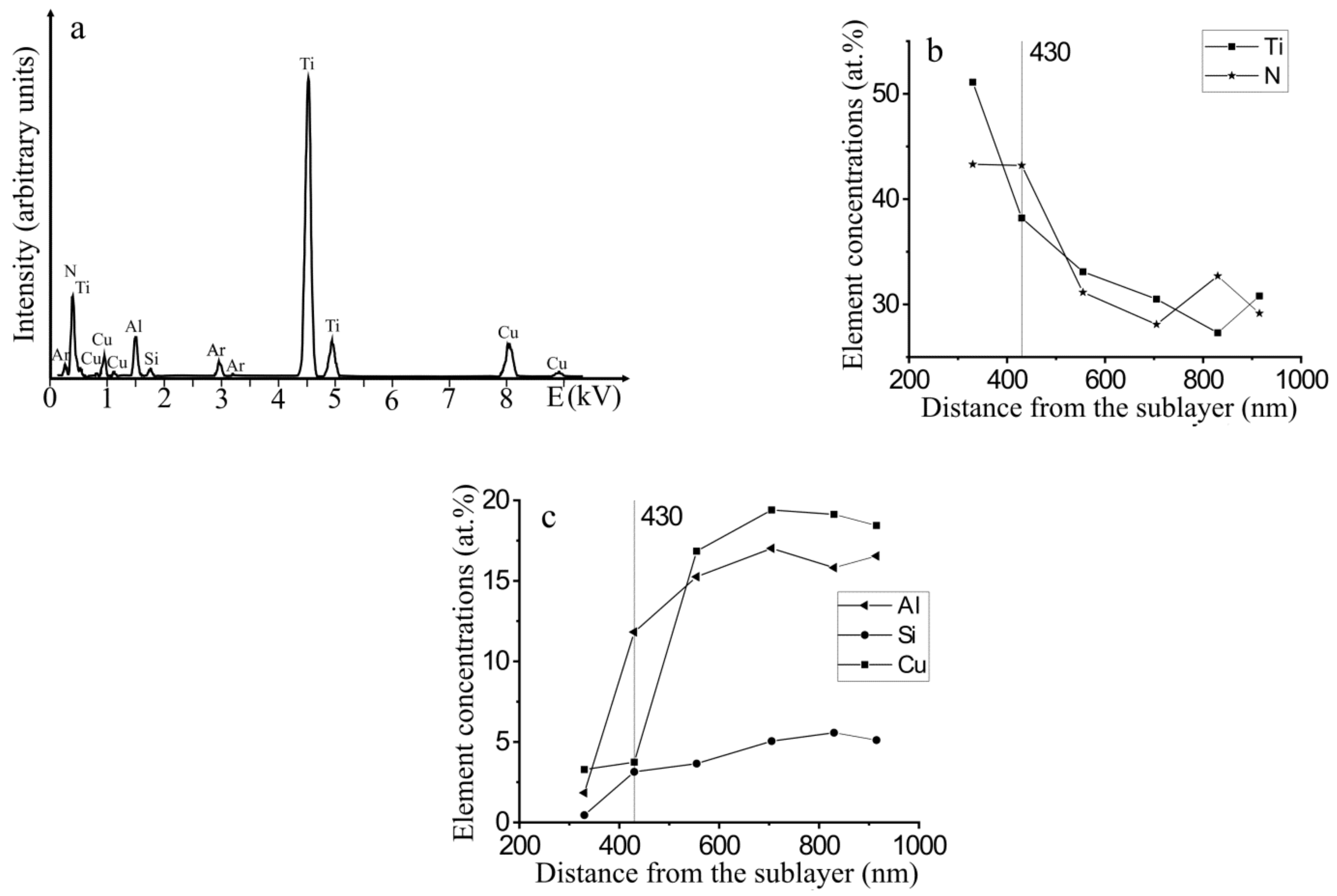 Metals 12 00626 g003 550