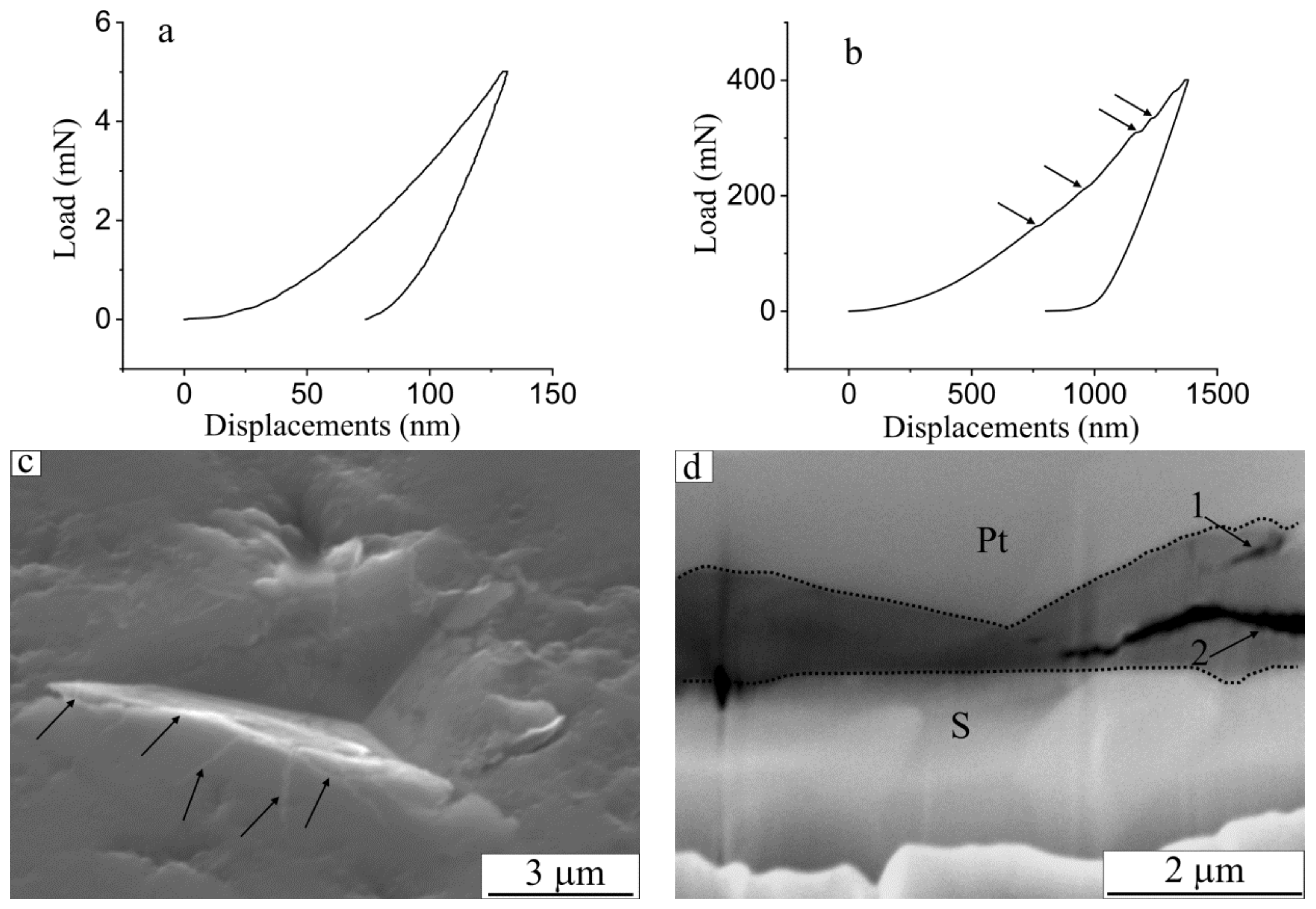 Metals 12 00626 g006 550