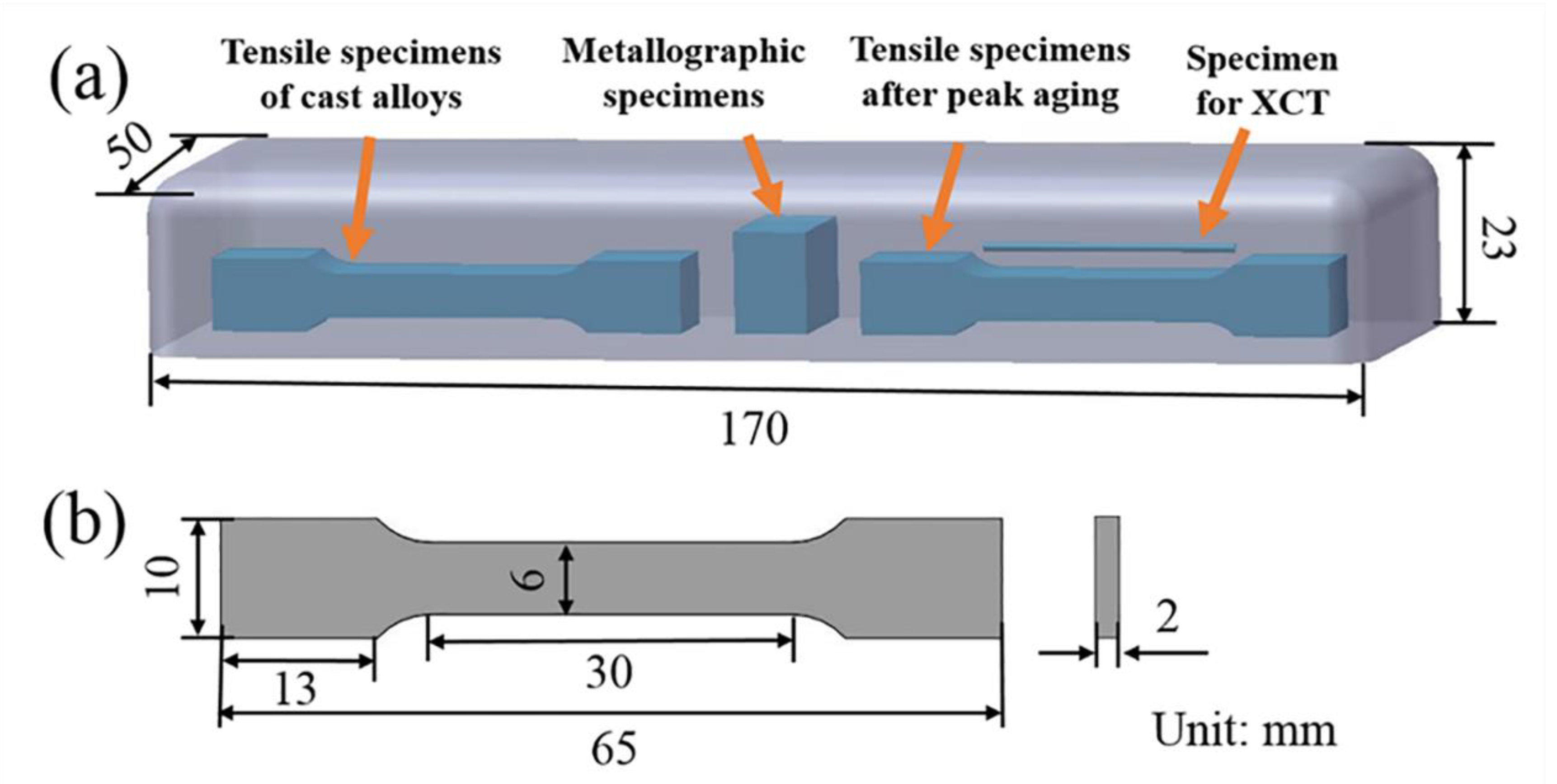 Metals 12 00627 g002 550