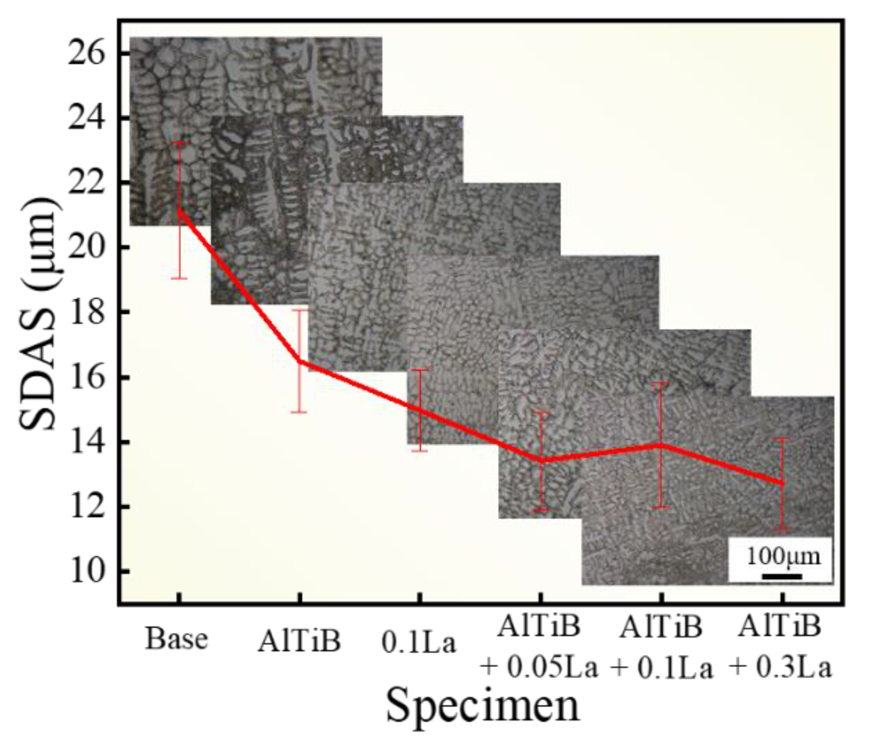 Metals 12 00627 g003 550
