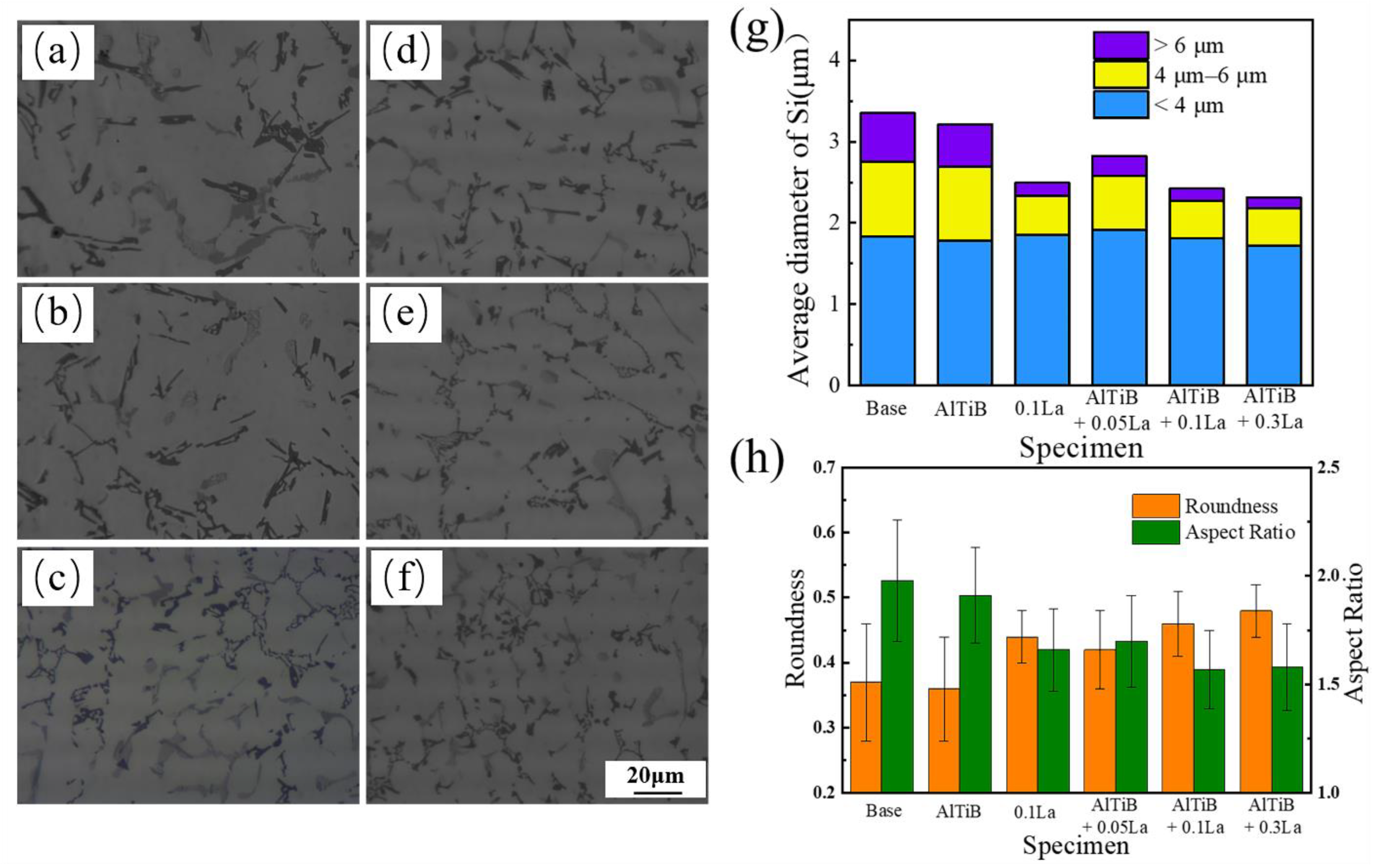 Metals 12 00627 g004 550