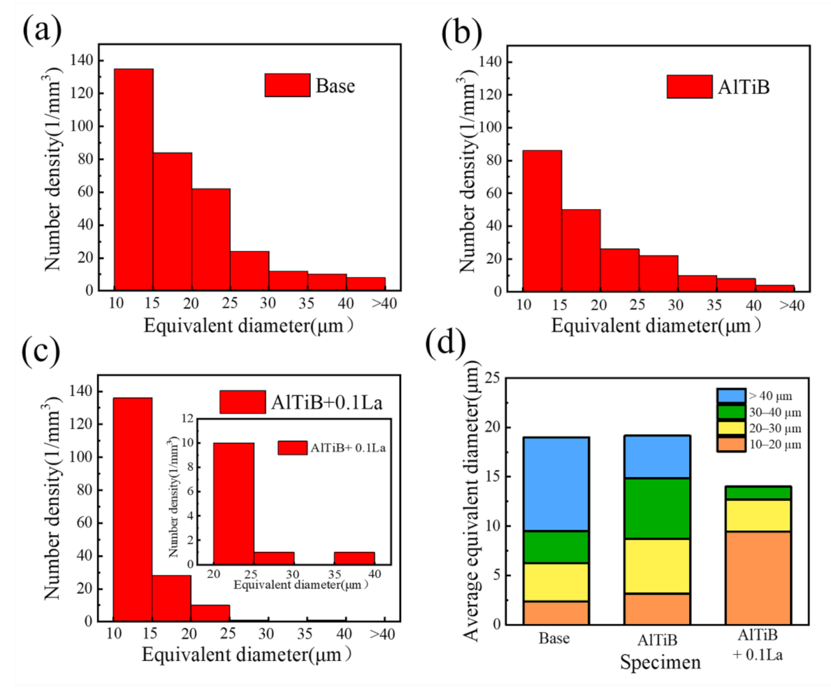 Metals 12 00627 g012 550