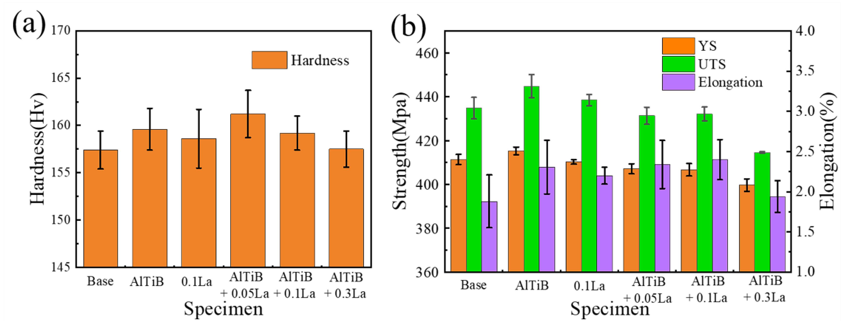 Metals 12 00627 g013 550