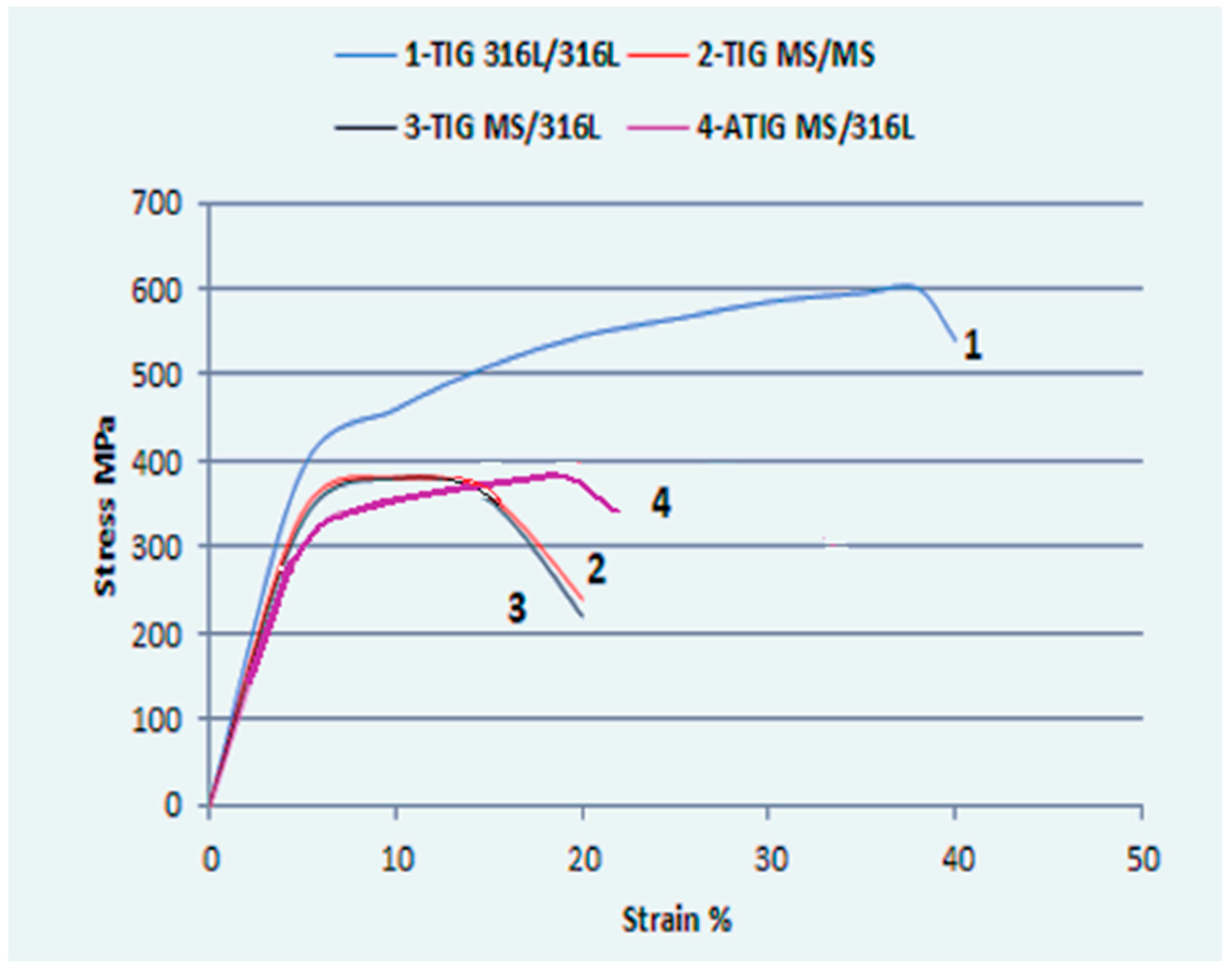 Metals 12 00635 g019 550