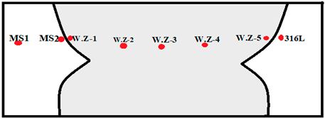 Metals 12 00635 i001
