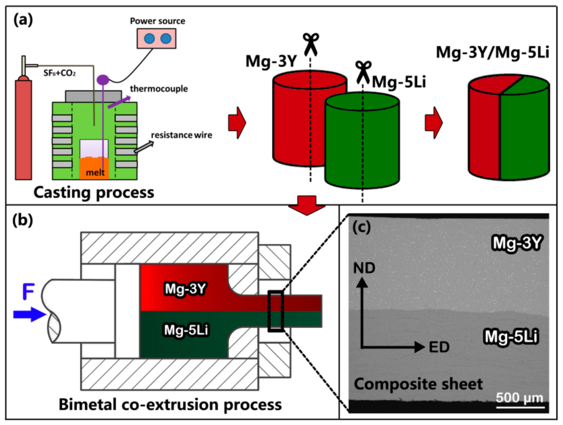 Metals 12 00637 g001