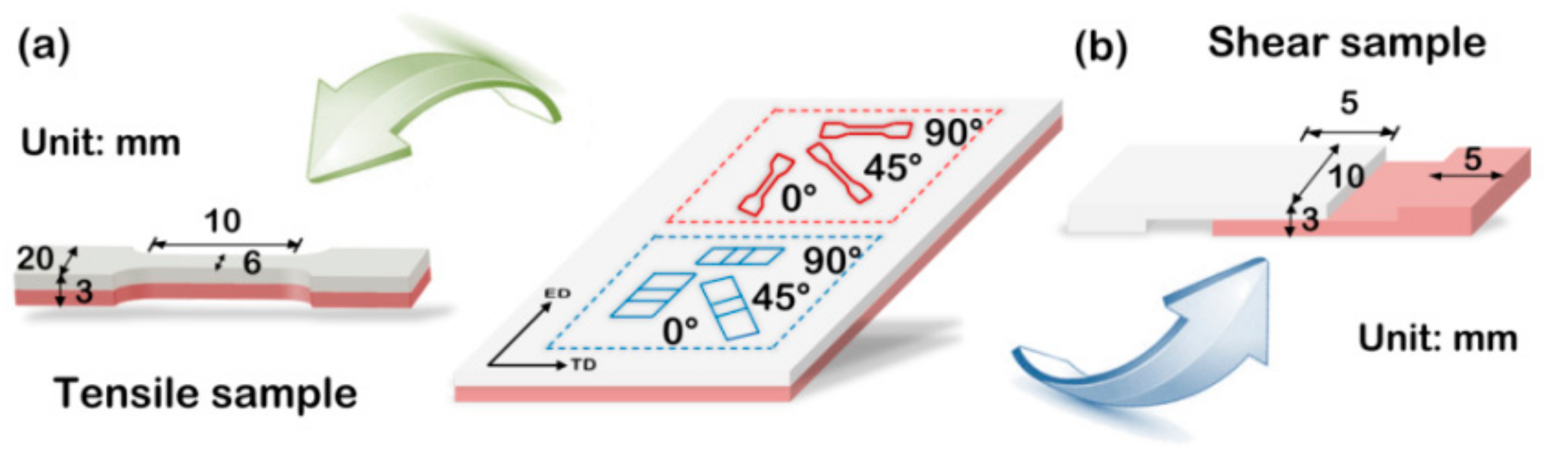 Metals 12 00637 g002