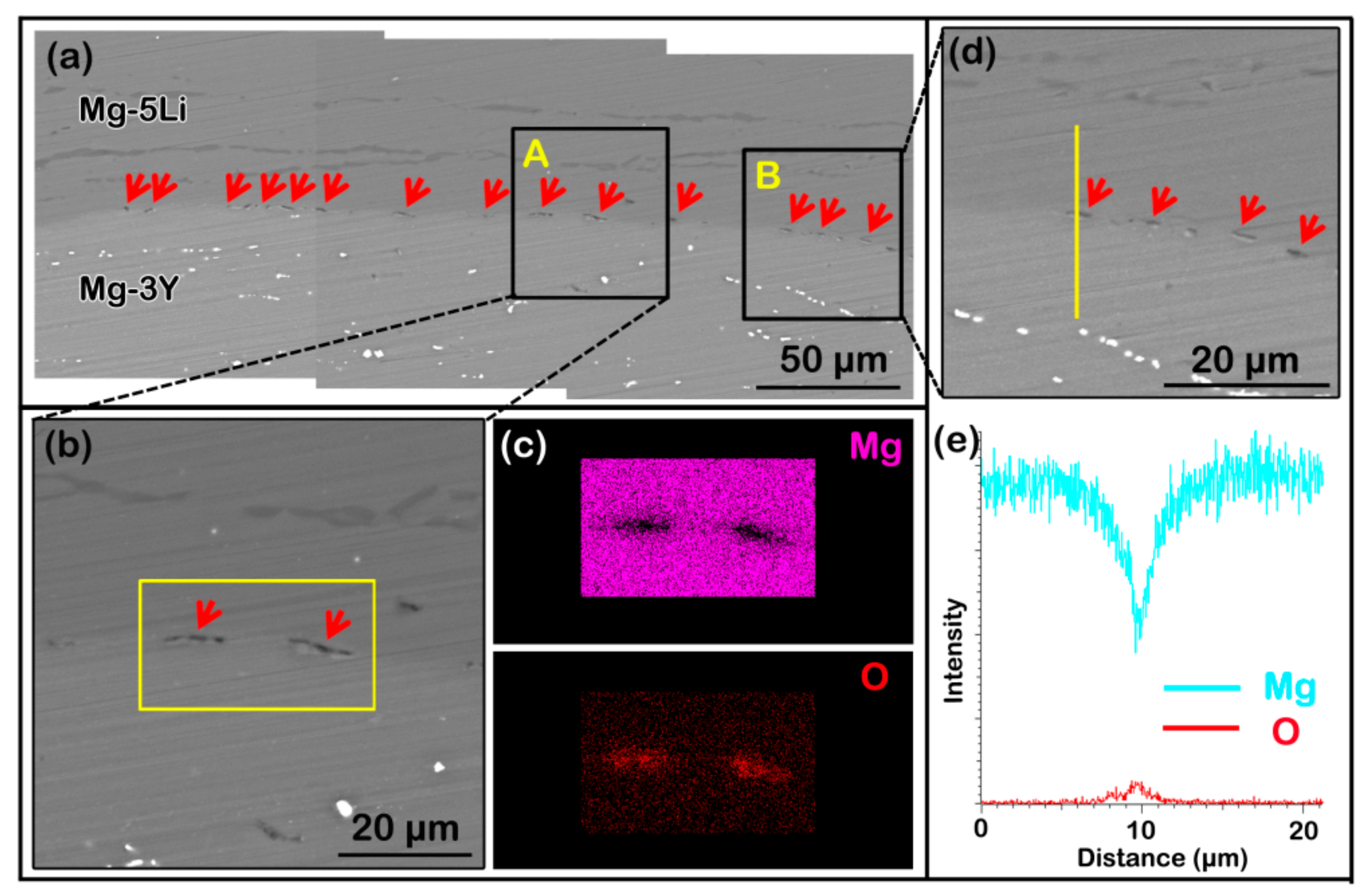 Metals 12 00637 g007