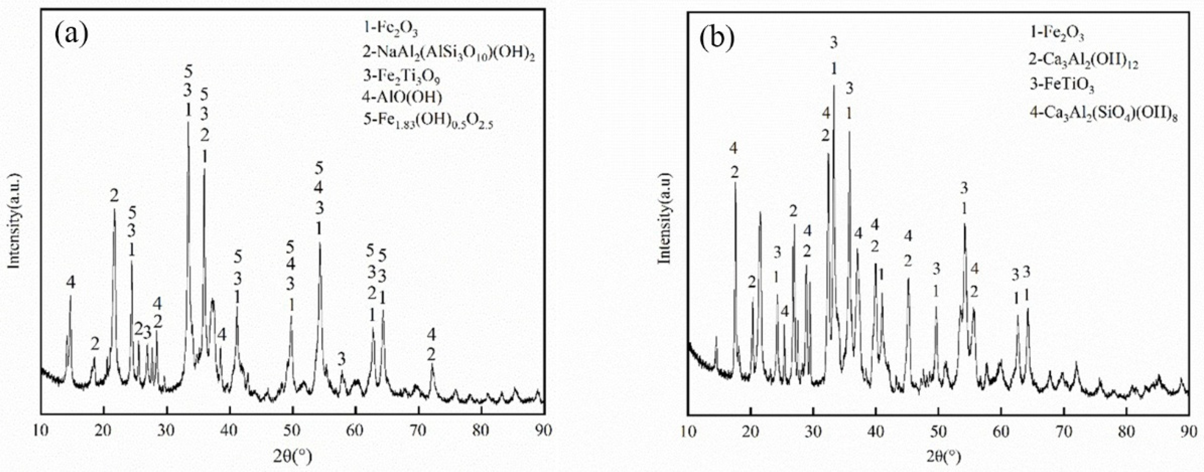 Metals 12 00639 g001 550