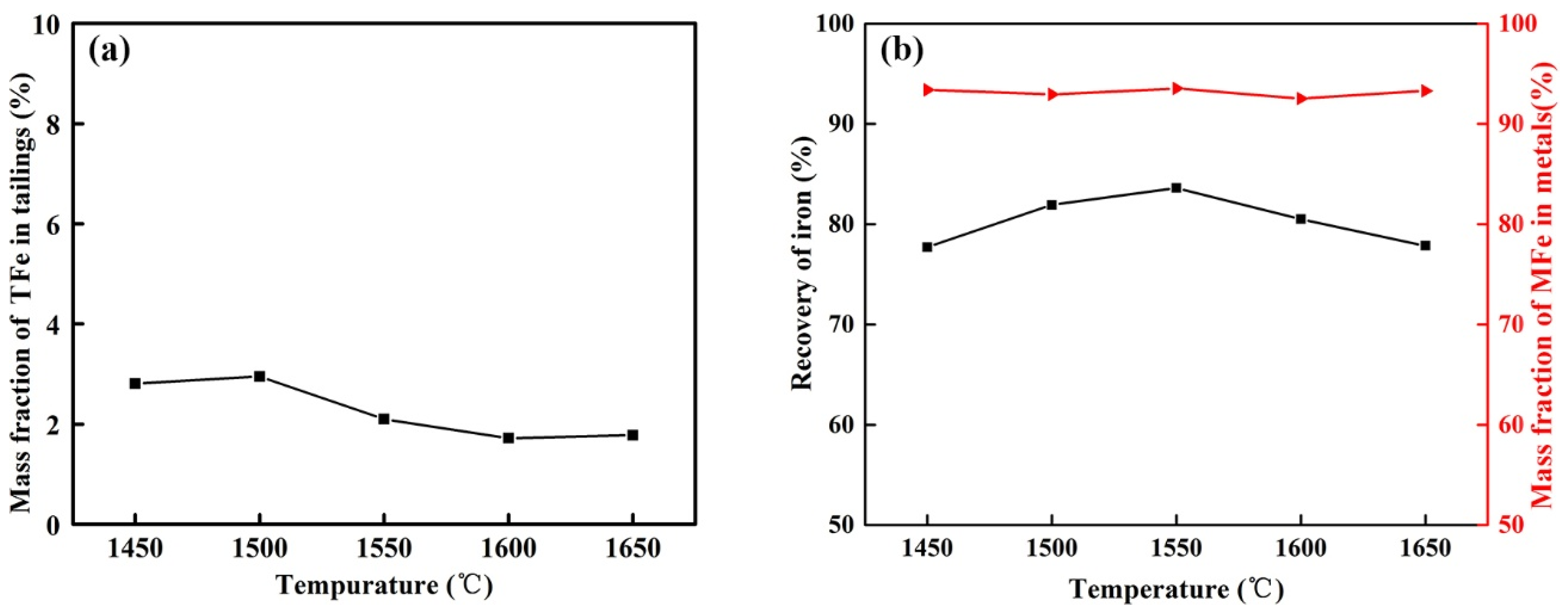 Metals 12 00639 g005 550