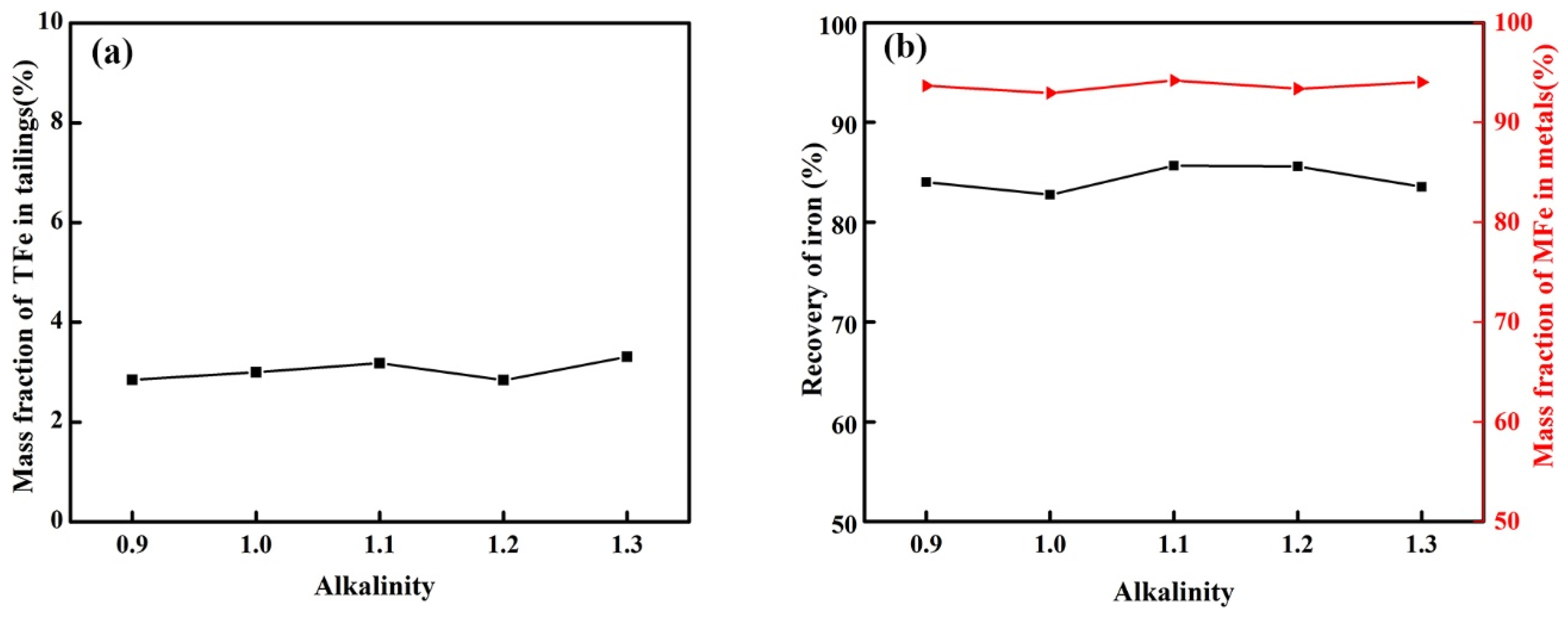 Metals 12 00639 g006 550