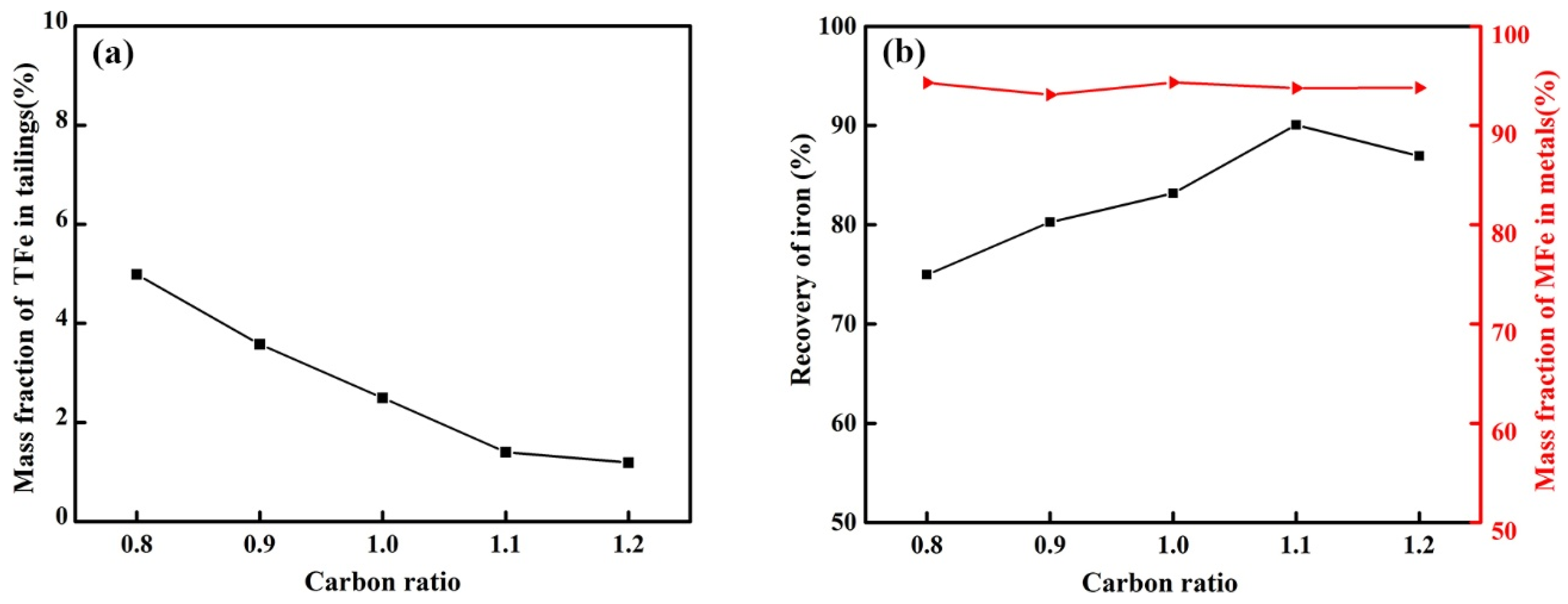 Metals 12 00639 g007 550