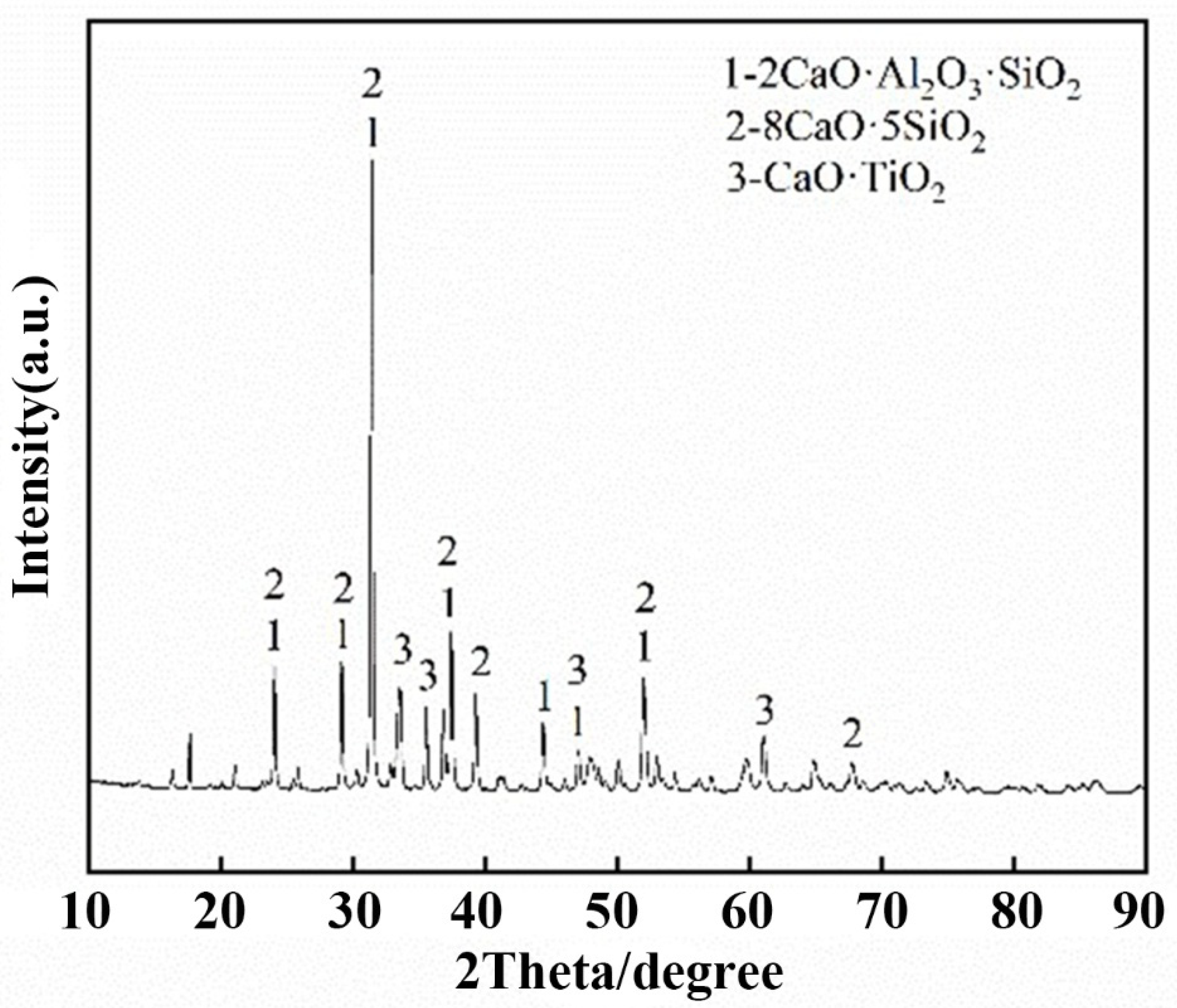 Metals 12 00639 g011 550