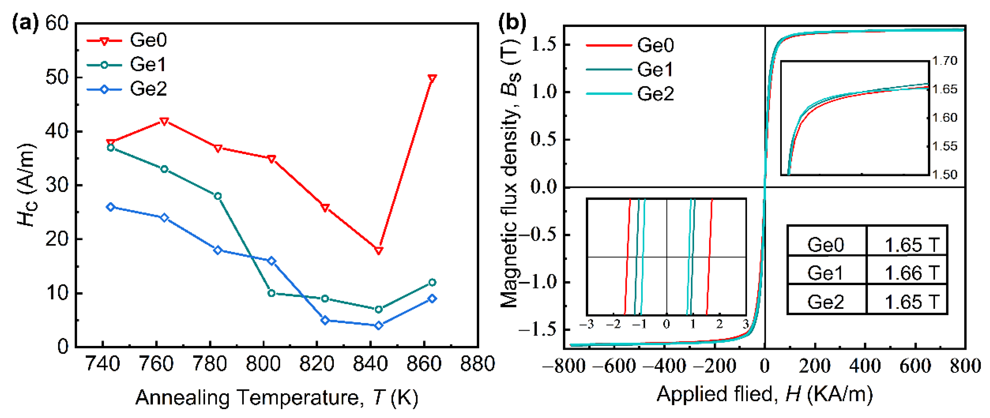 Metals 12 00640 g003 550