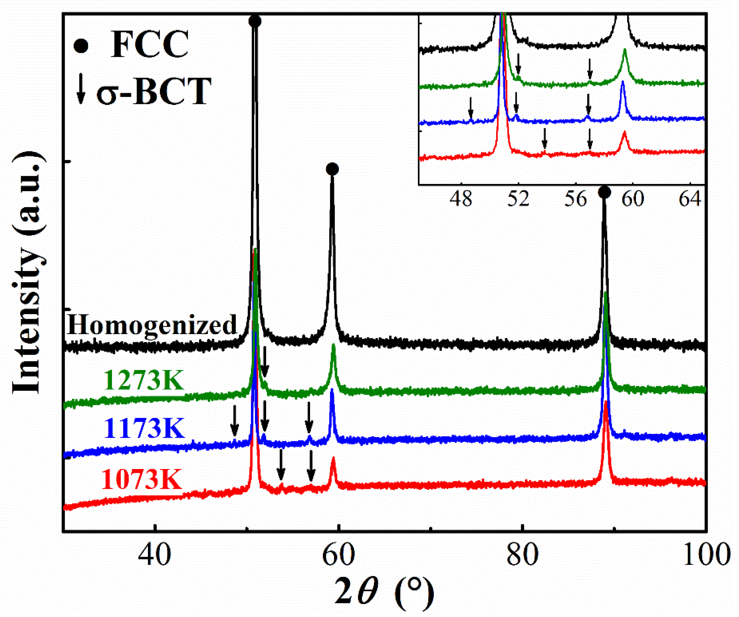 Metals 12 00643 g001 550