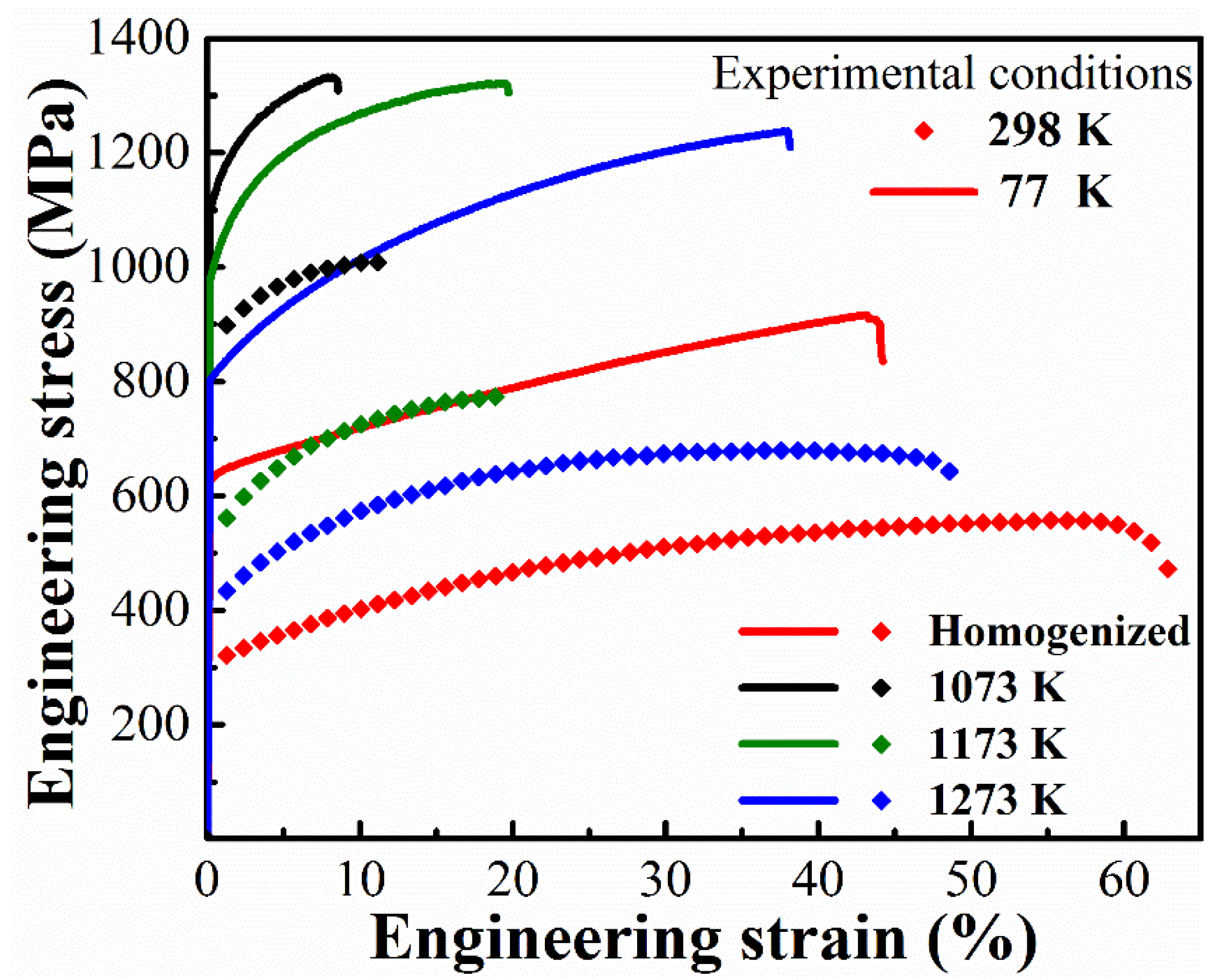 Metals 12 00643 g004 550