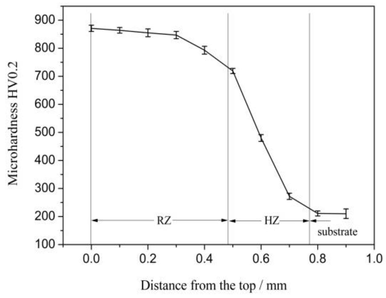 Metals 12 00644 g006 550