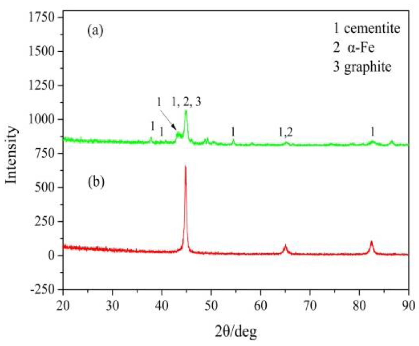 Metals 12 00644 g007 550