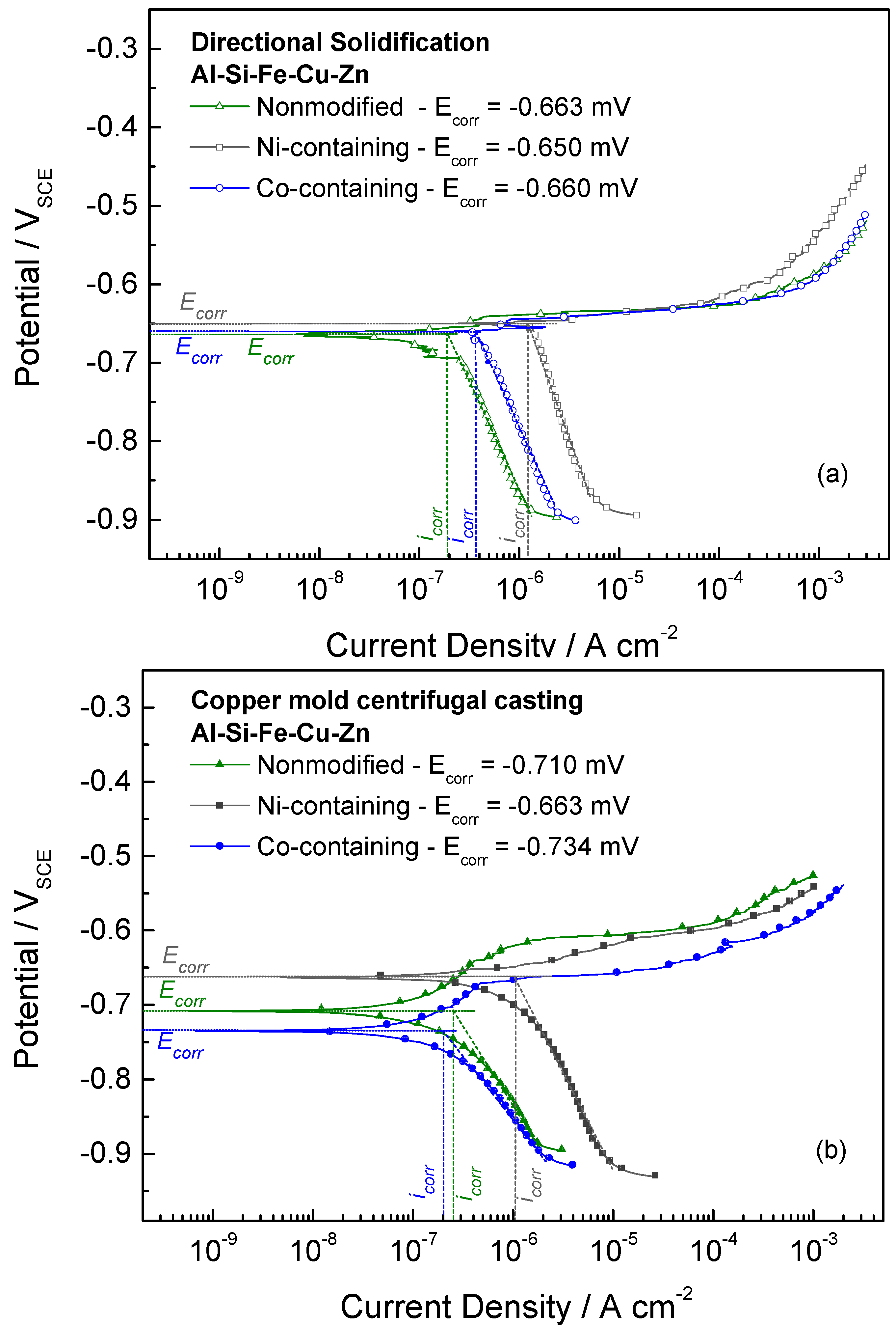 Metals 12 00645 g004 550