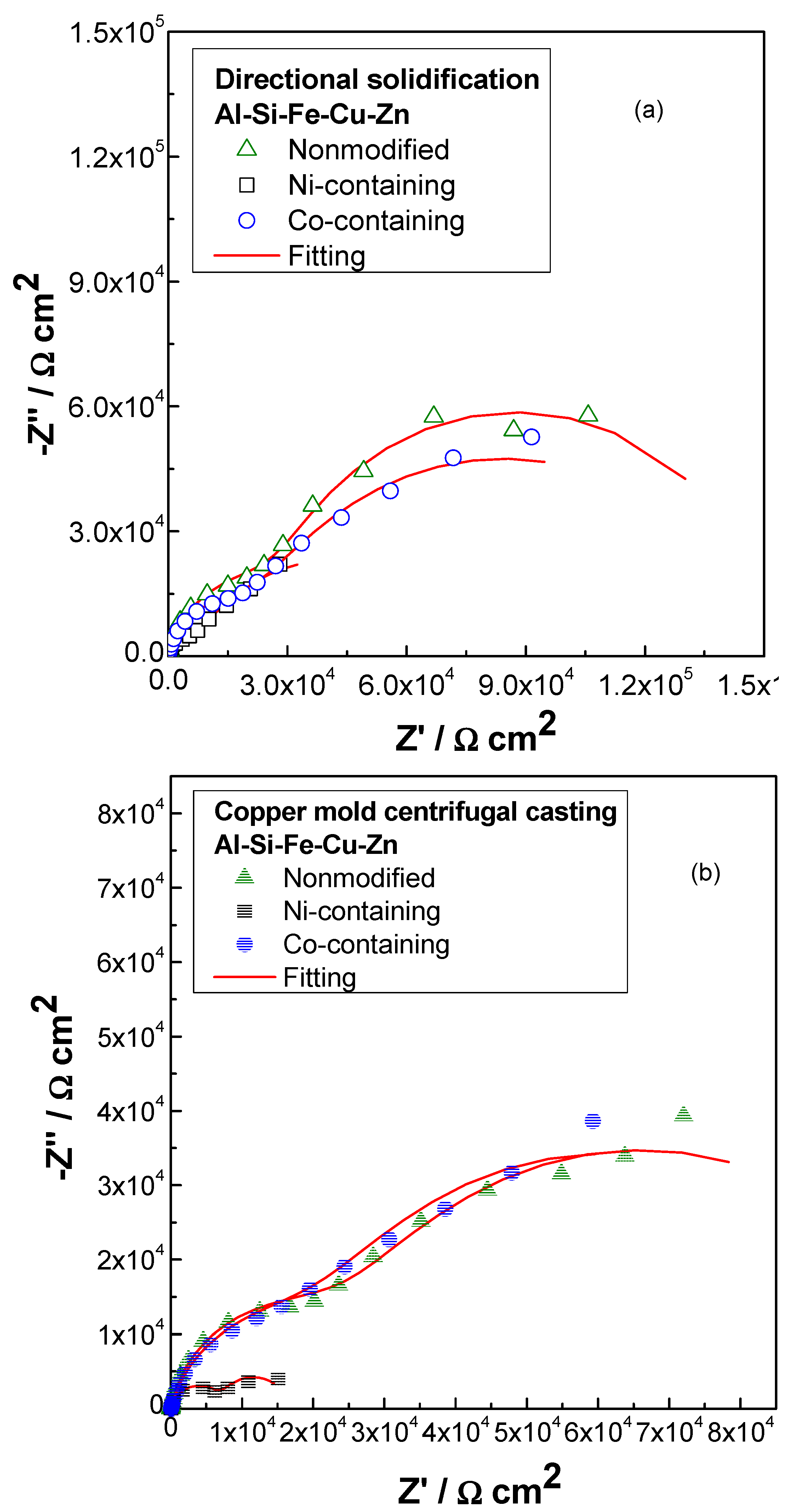 Metals 12 00645 g006 550