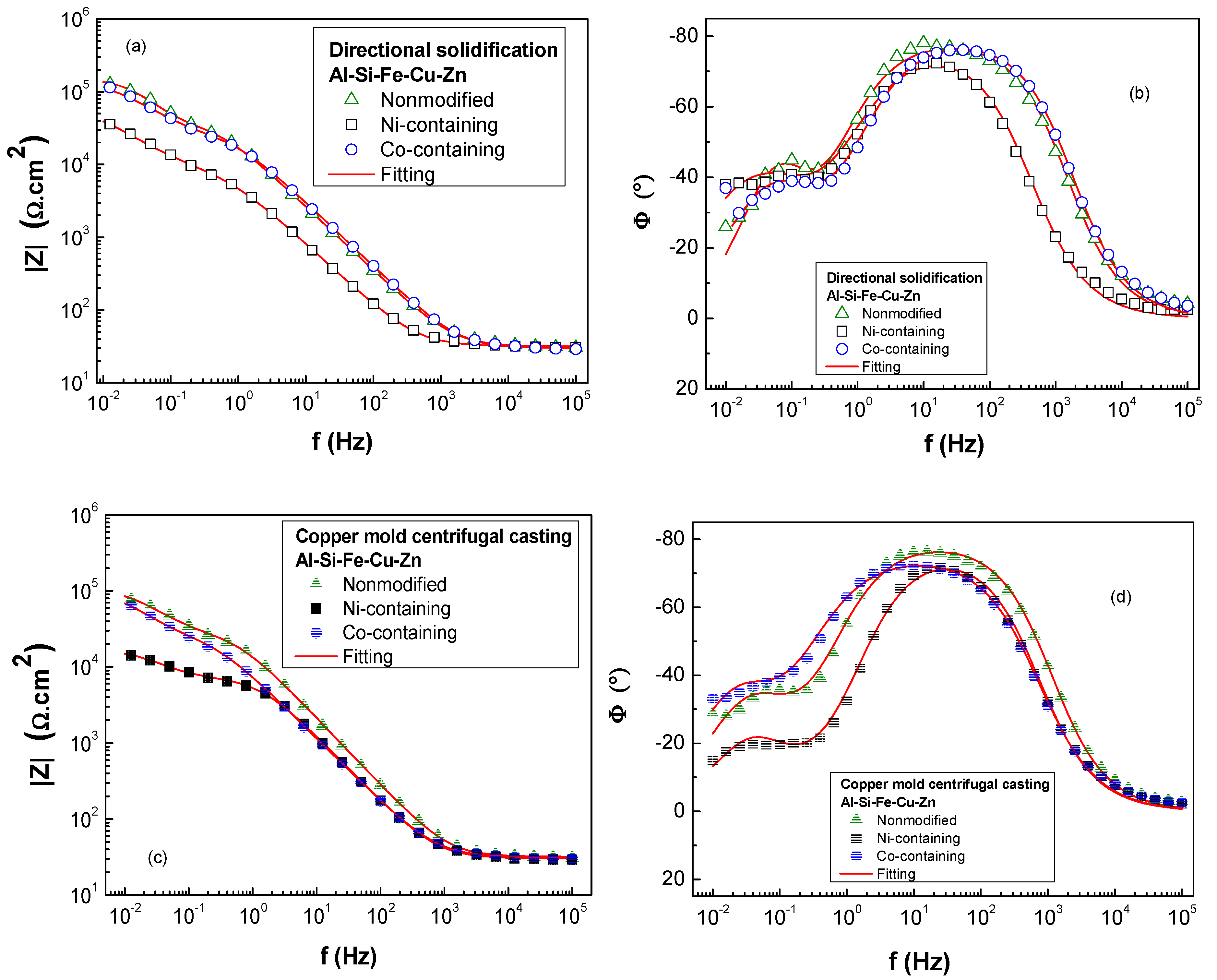 Metals 12 00645 g007 550