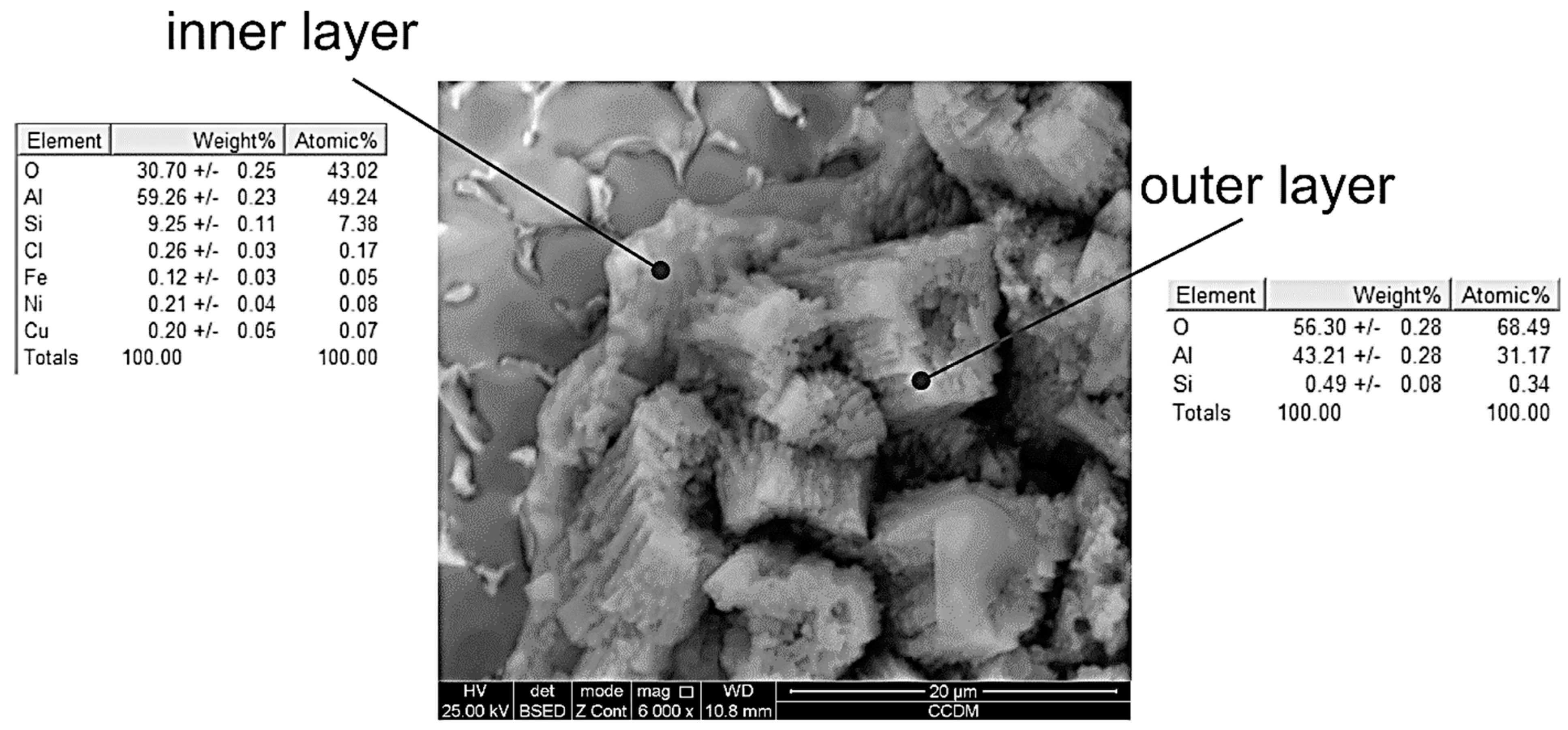 Metals 12 00645 g013 550