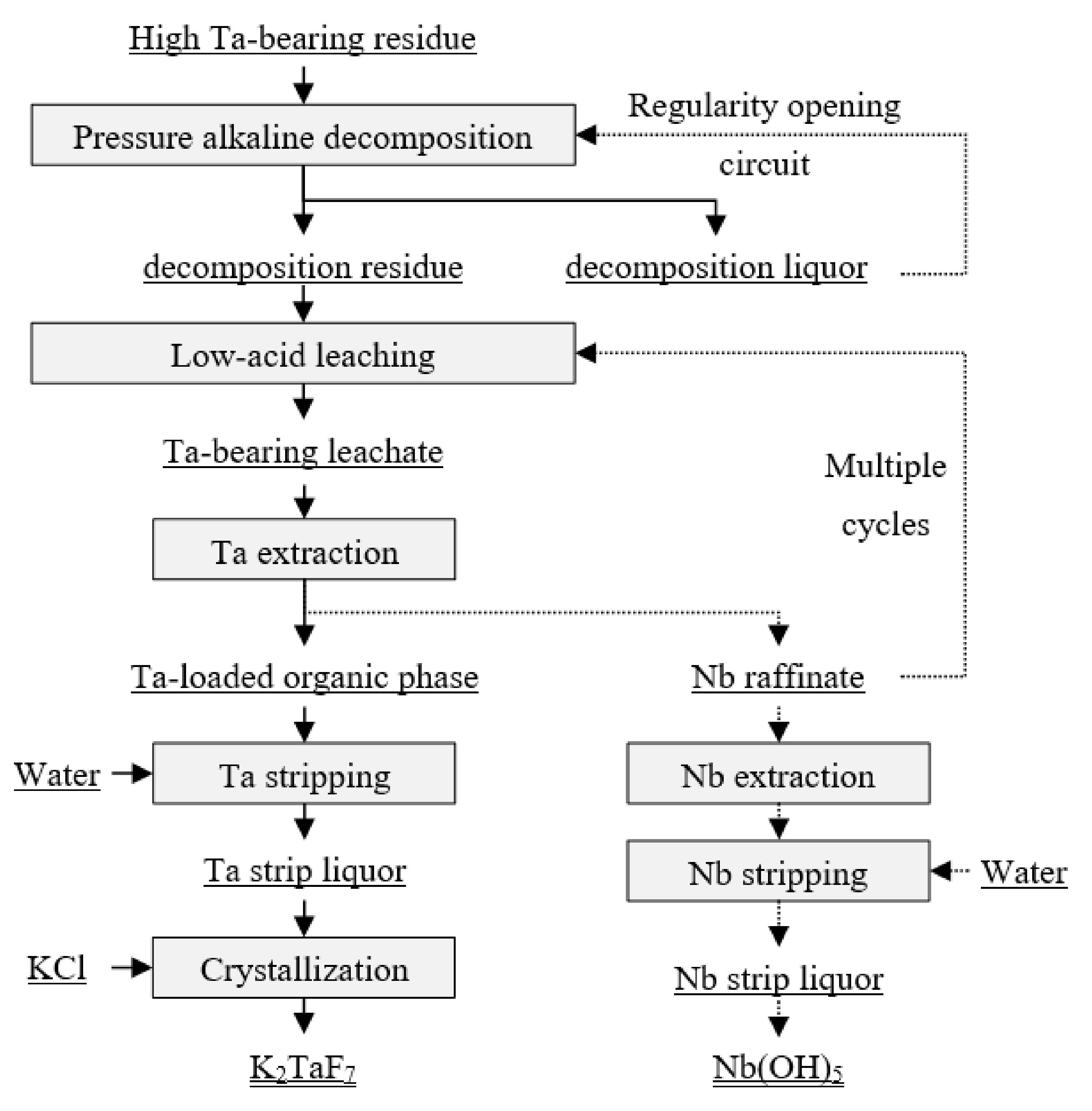 Metals 12 00648 g002
