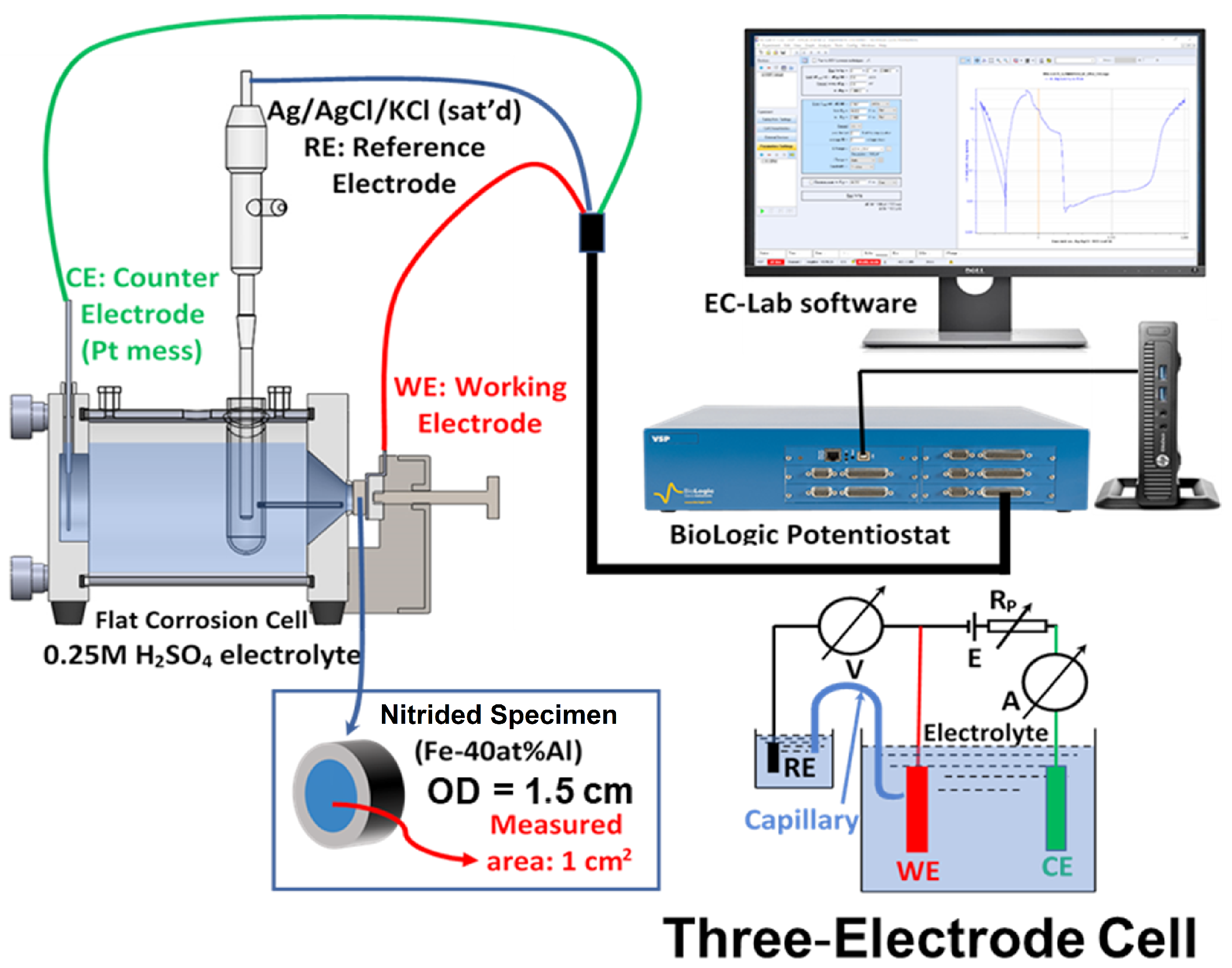 Metals 12 00649 g001 550